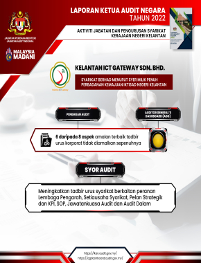 Kelantan ICT Gateway Sdn. Bhd.