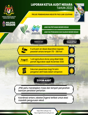 Projek Pembangunan Industri Padi Luar Jelapang