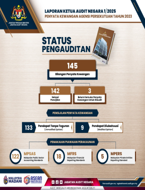 Status Pengauditan