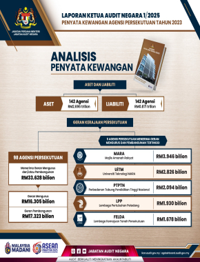 Analisis Penyata Kewangan 