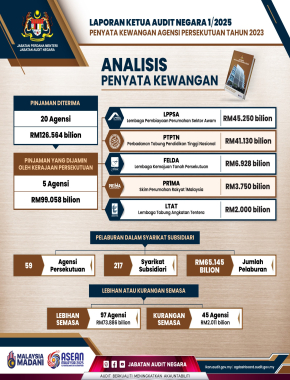 Analisis Penyata Kewangan  (2)