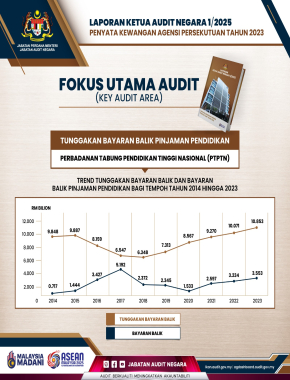 Key Audit Area (2)