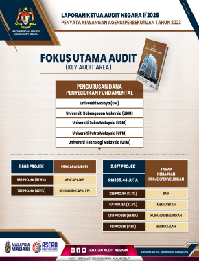 Key Audit Area (3)