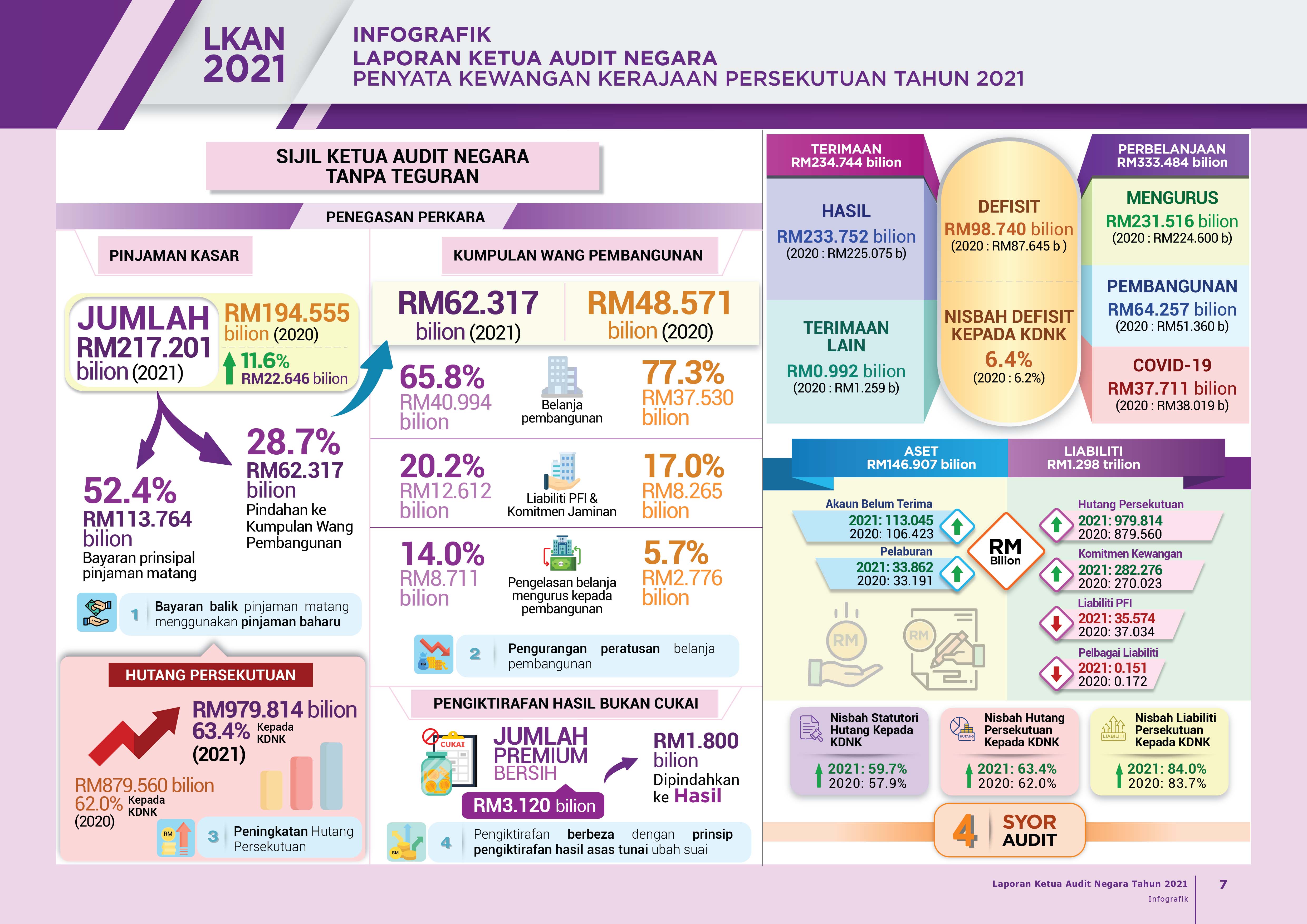 Infografik