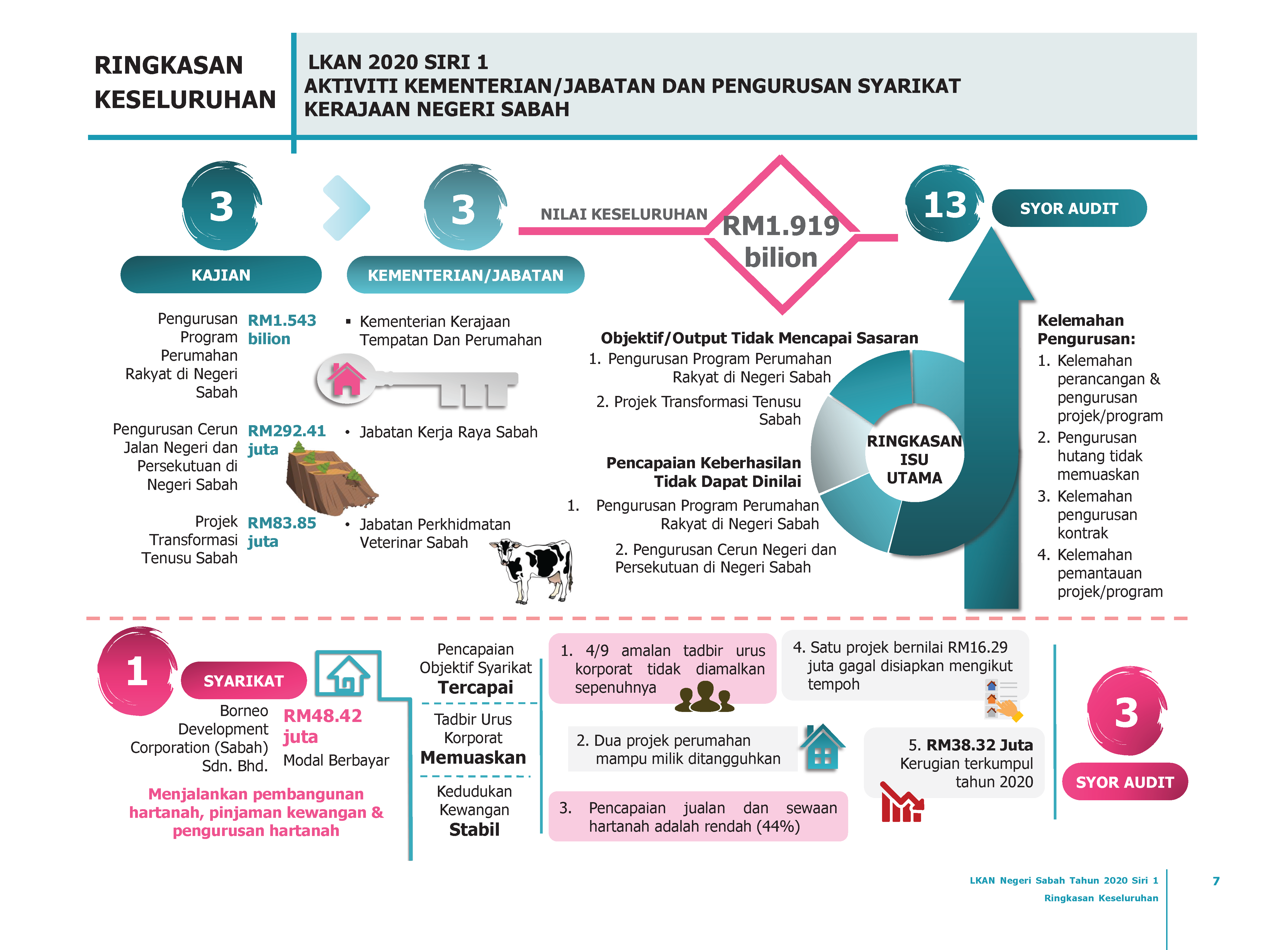 Infografik