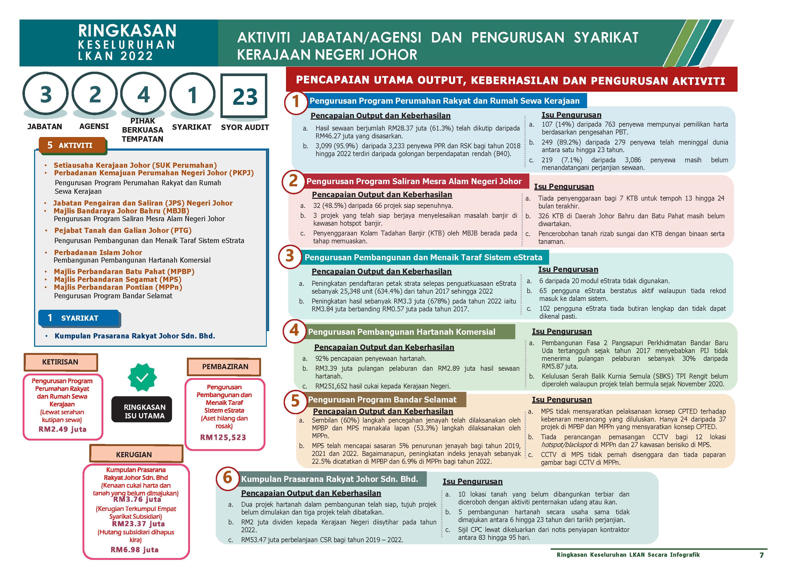 JOHOR INFOGRAFIK
