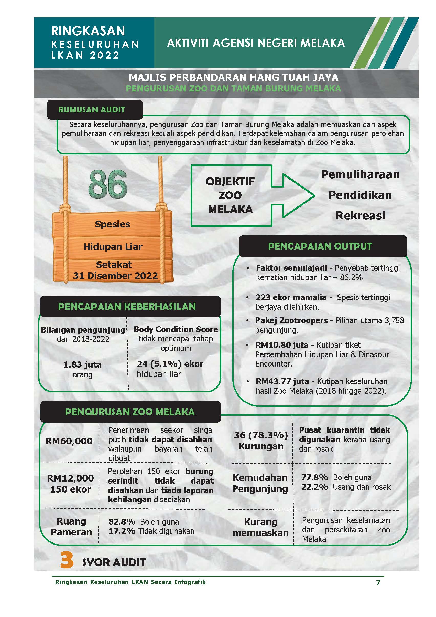 INFGR MELAKA Aktiviti 2022