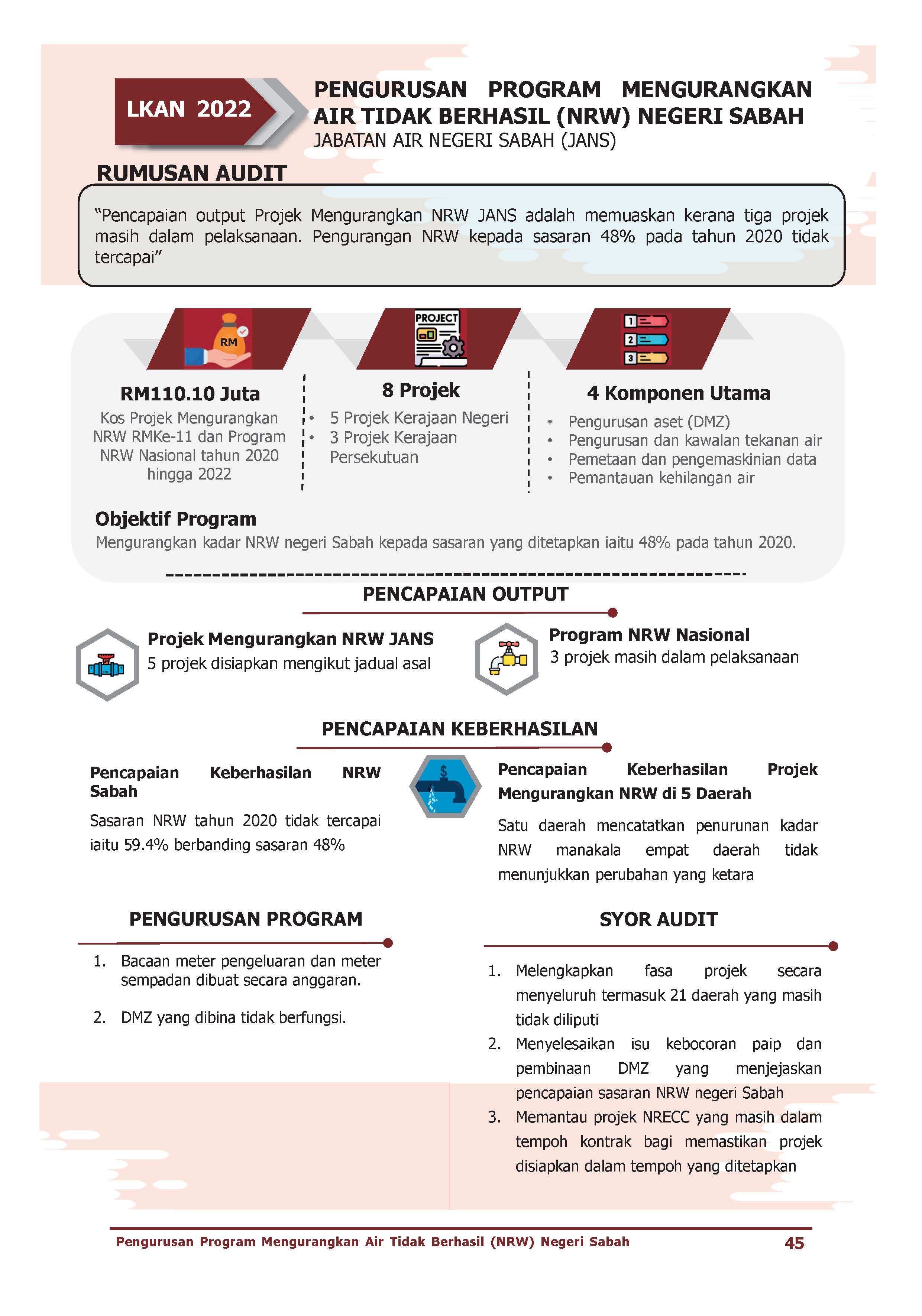 INFGR NRW SABAH Aktiviti 2022