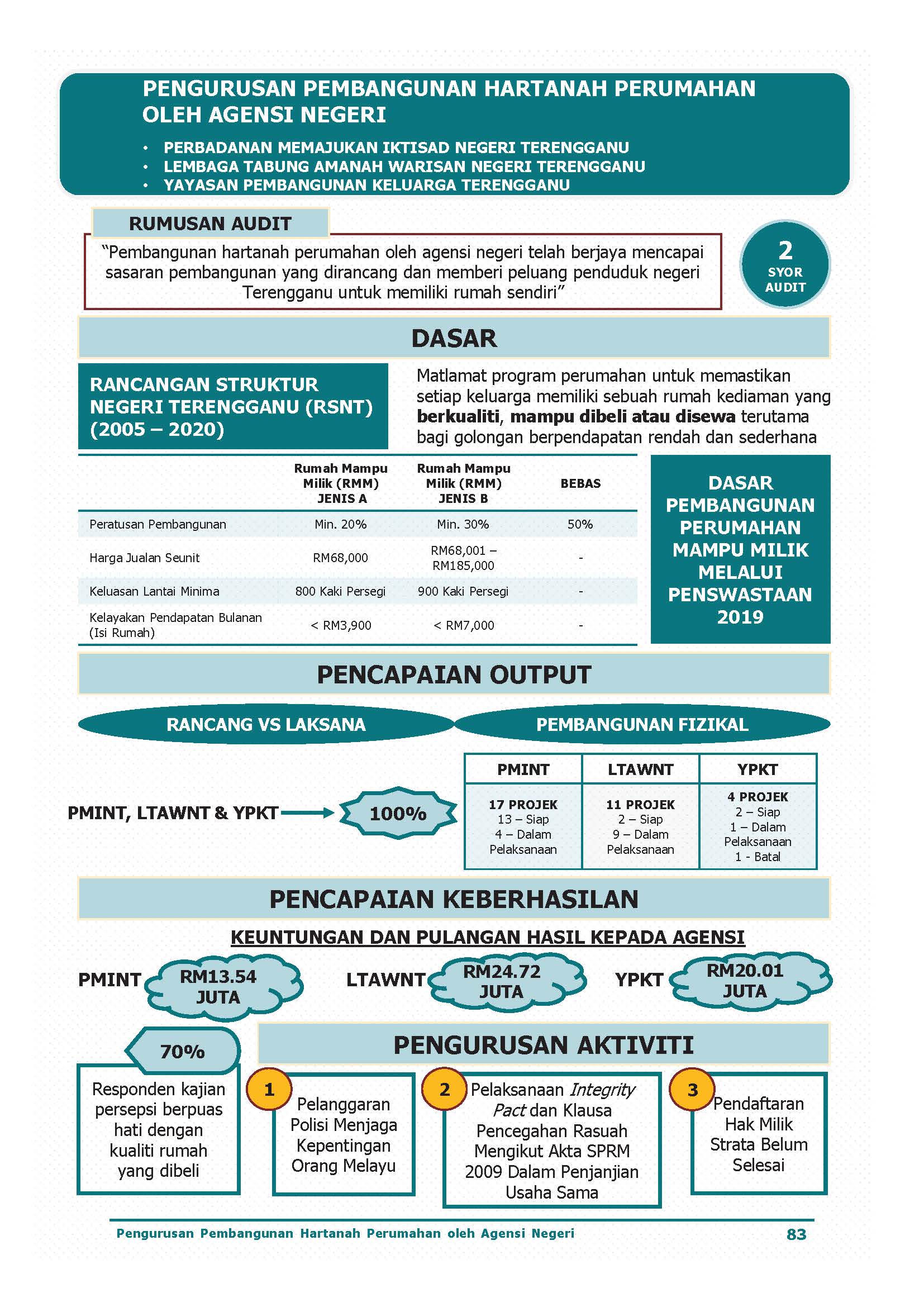 INFGR HARTANAH TERENGGANU Aktiviti 2022