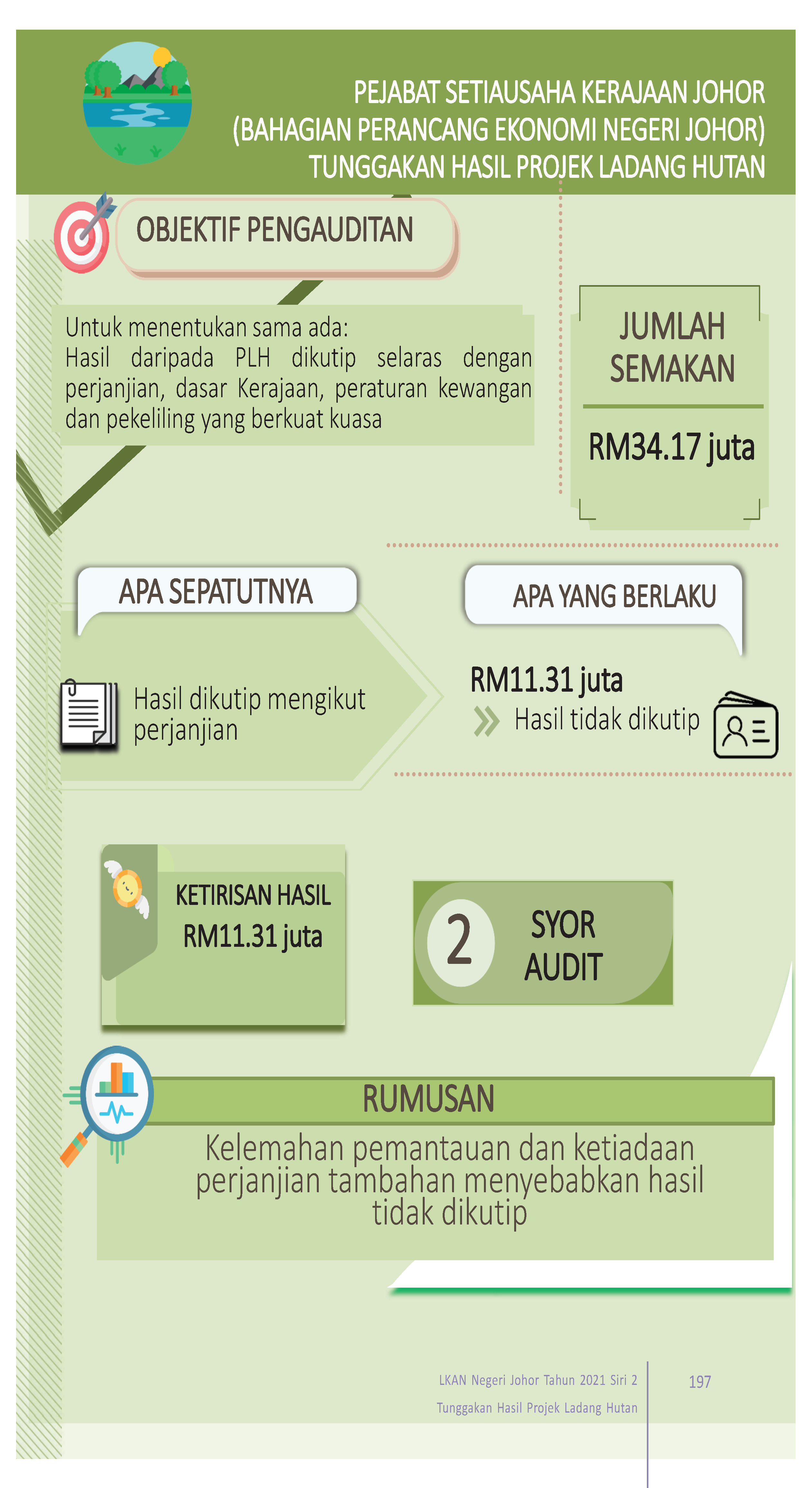 INFG Ladang Hutan Johor 2021S2