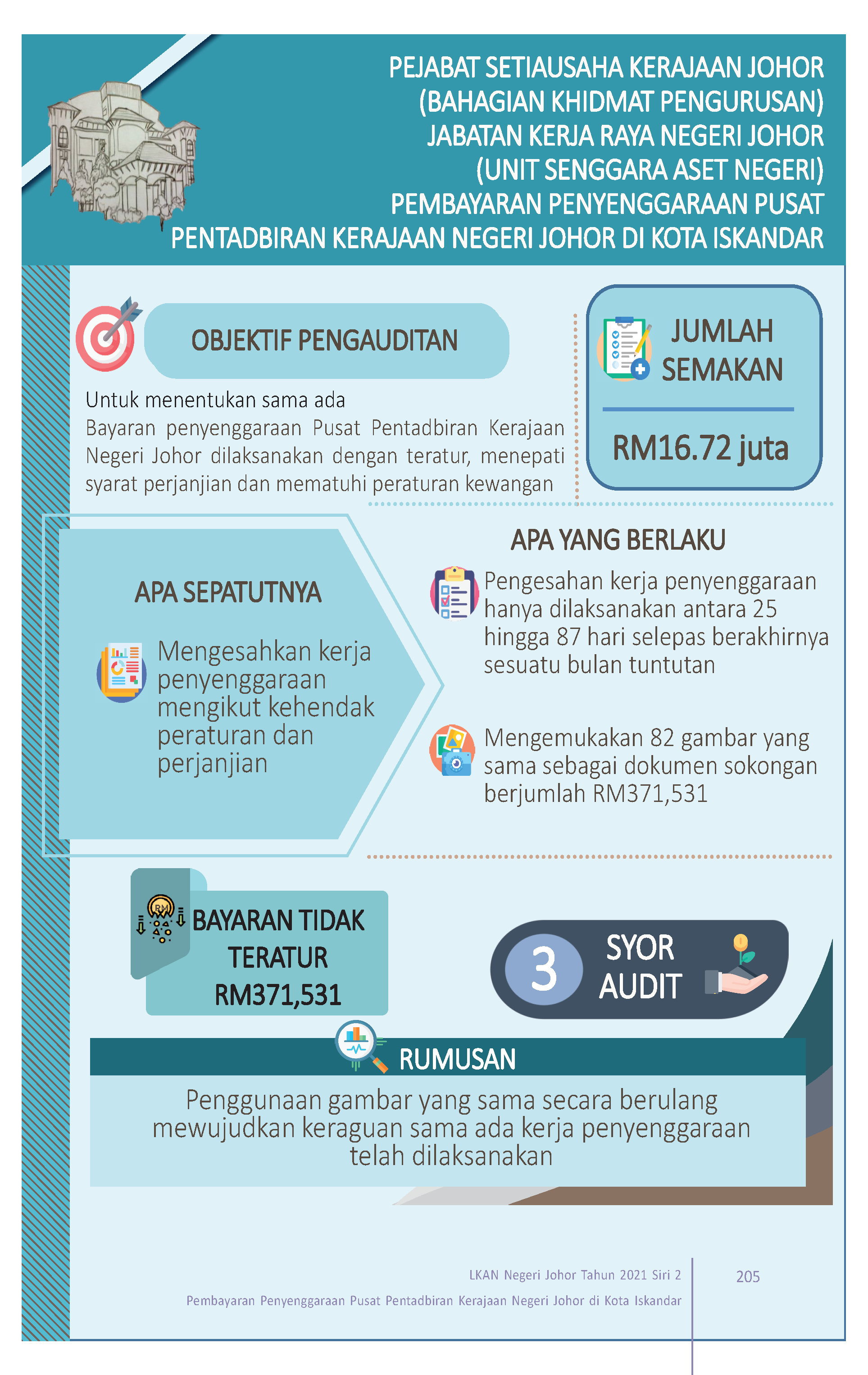 INFG Penyenggaraan Johor 2021S2