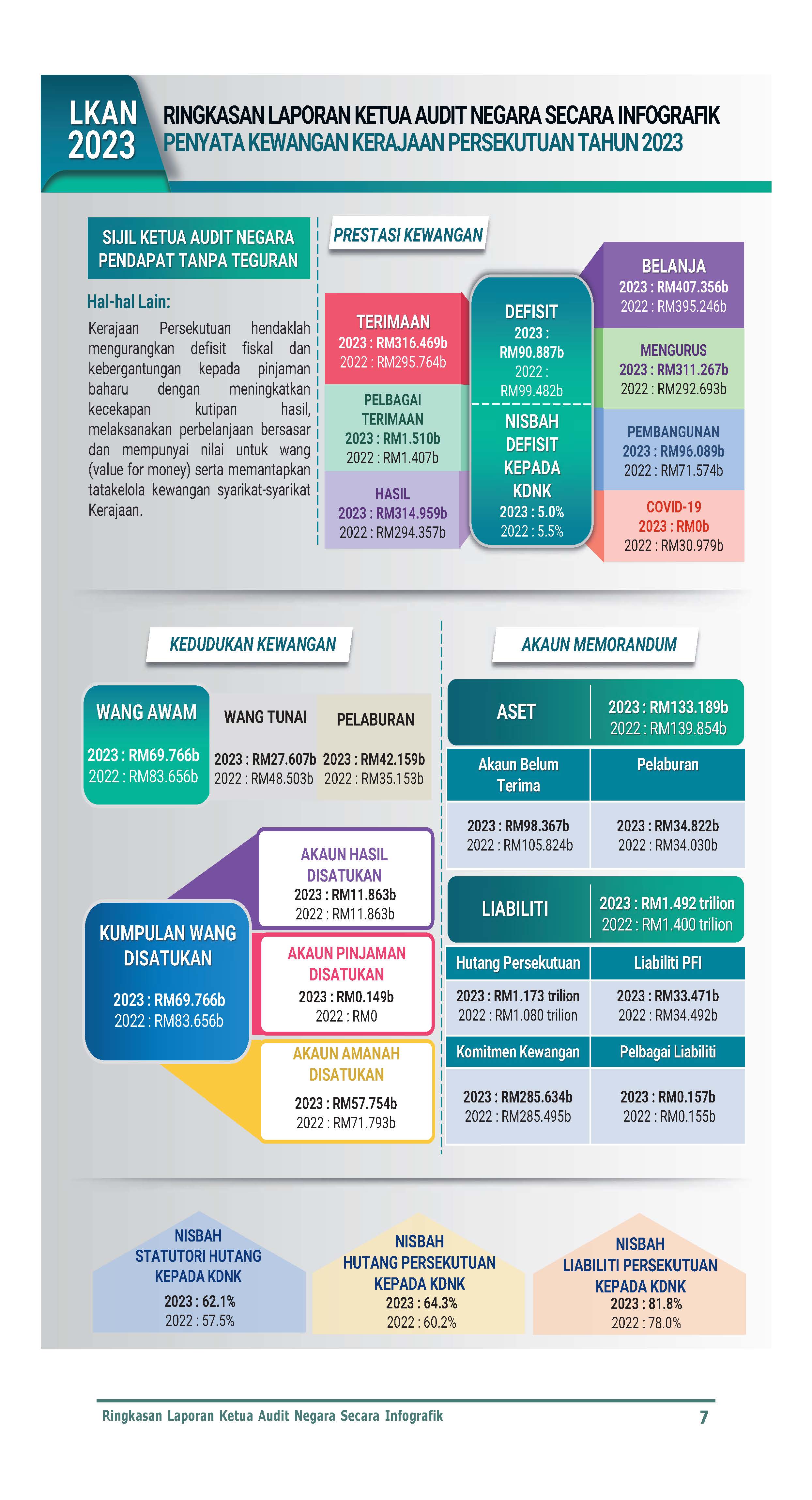 Infografik Page 1
