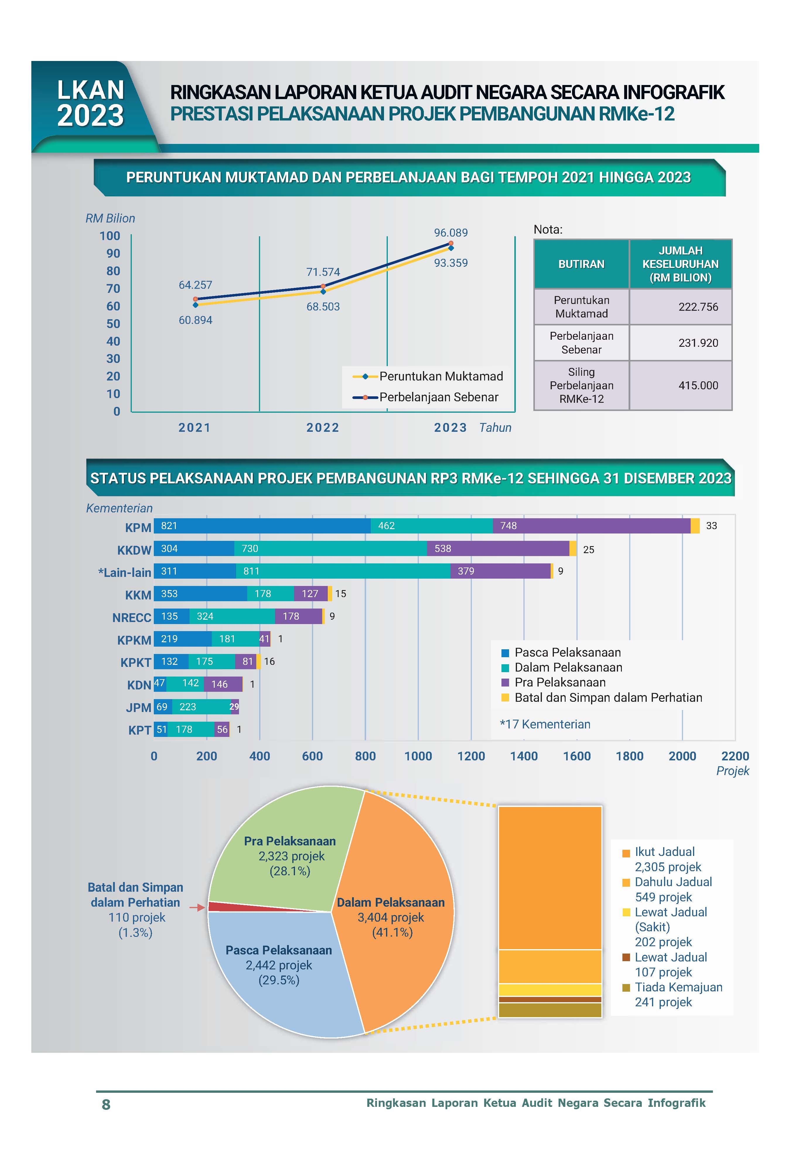 Infografik Page 2