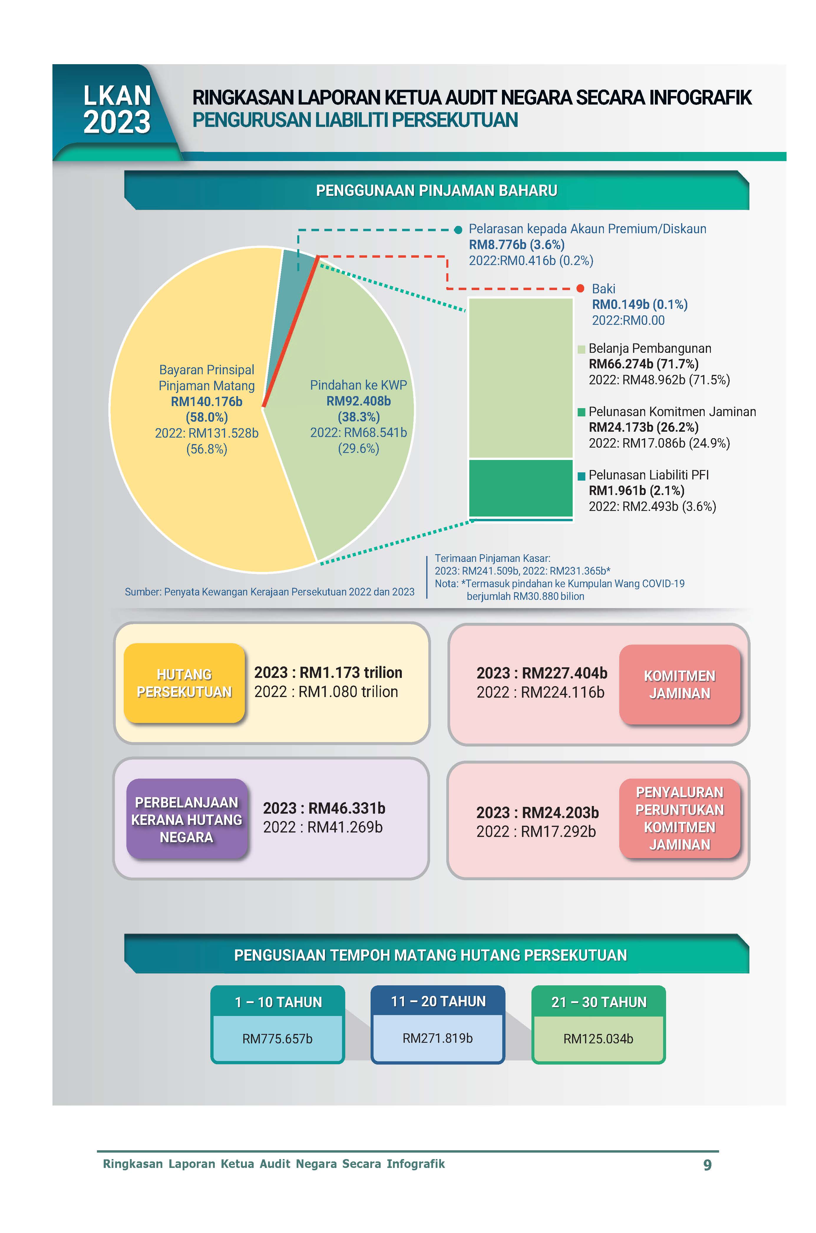 Infografik Page 3