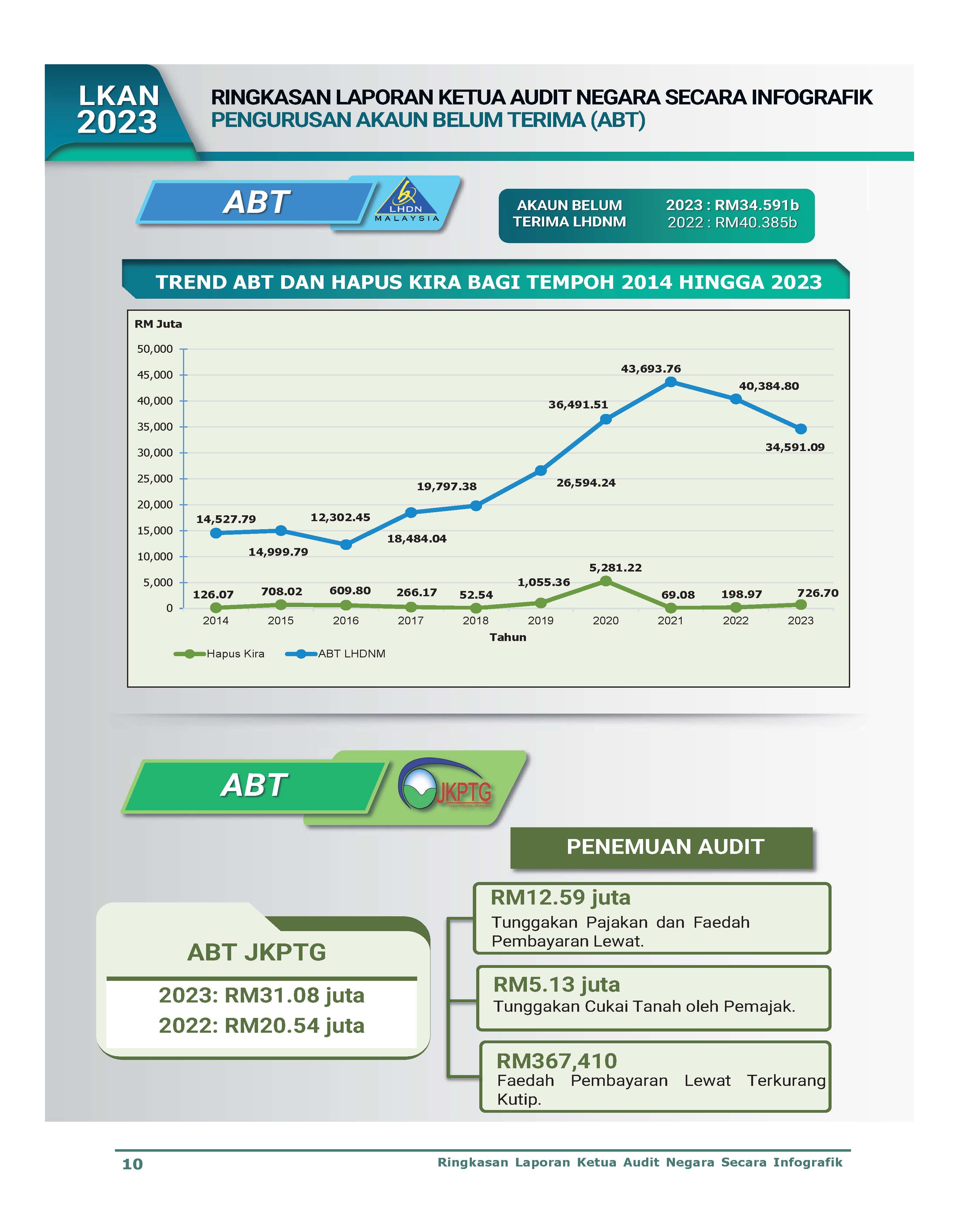 Infografik Page 4