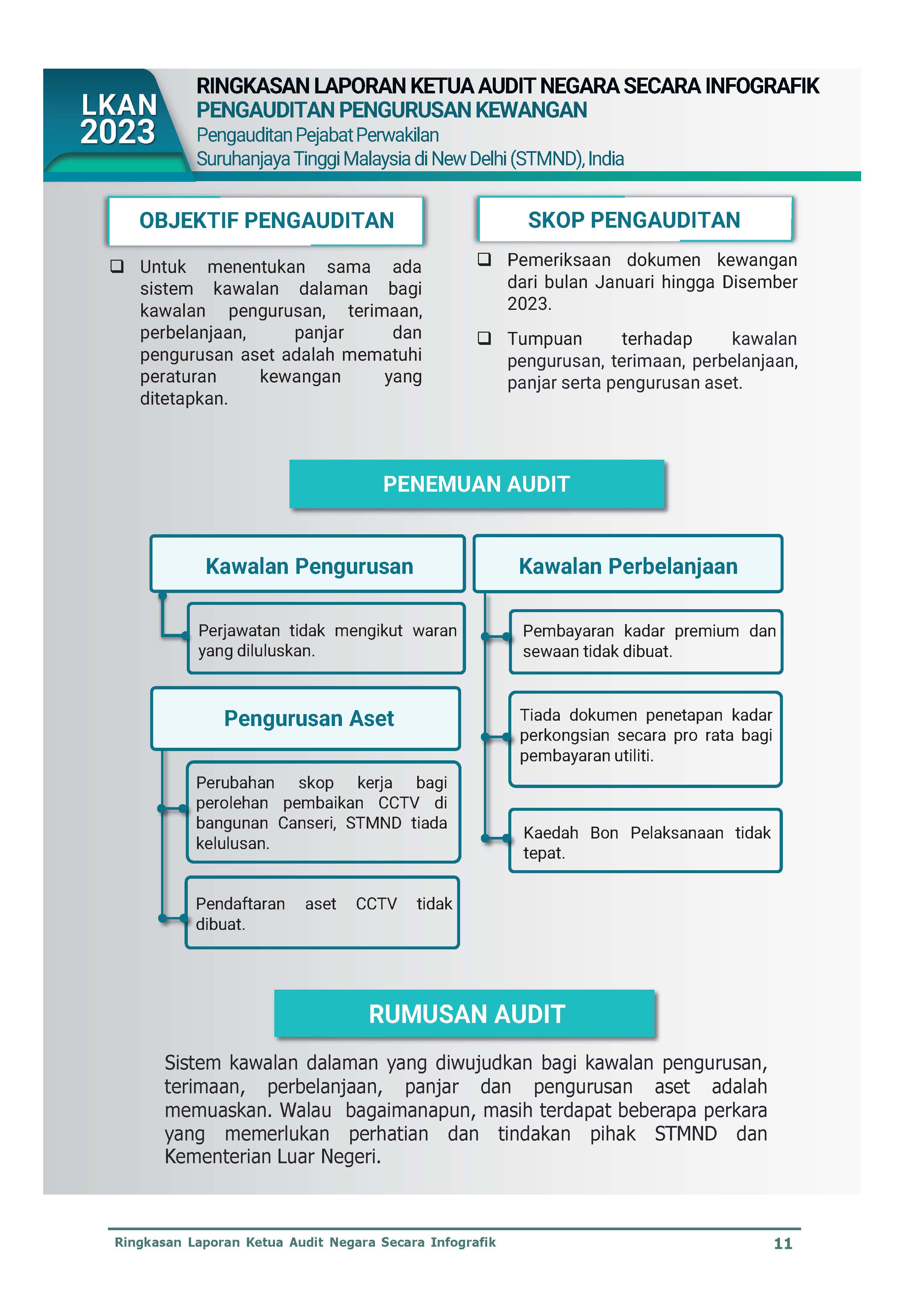 Infografik Page 5