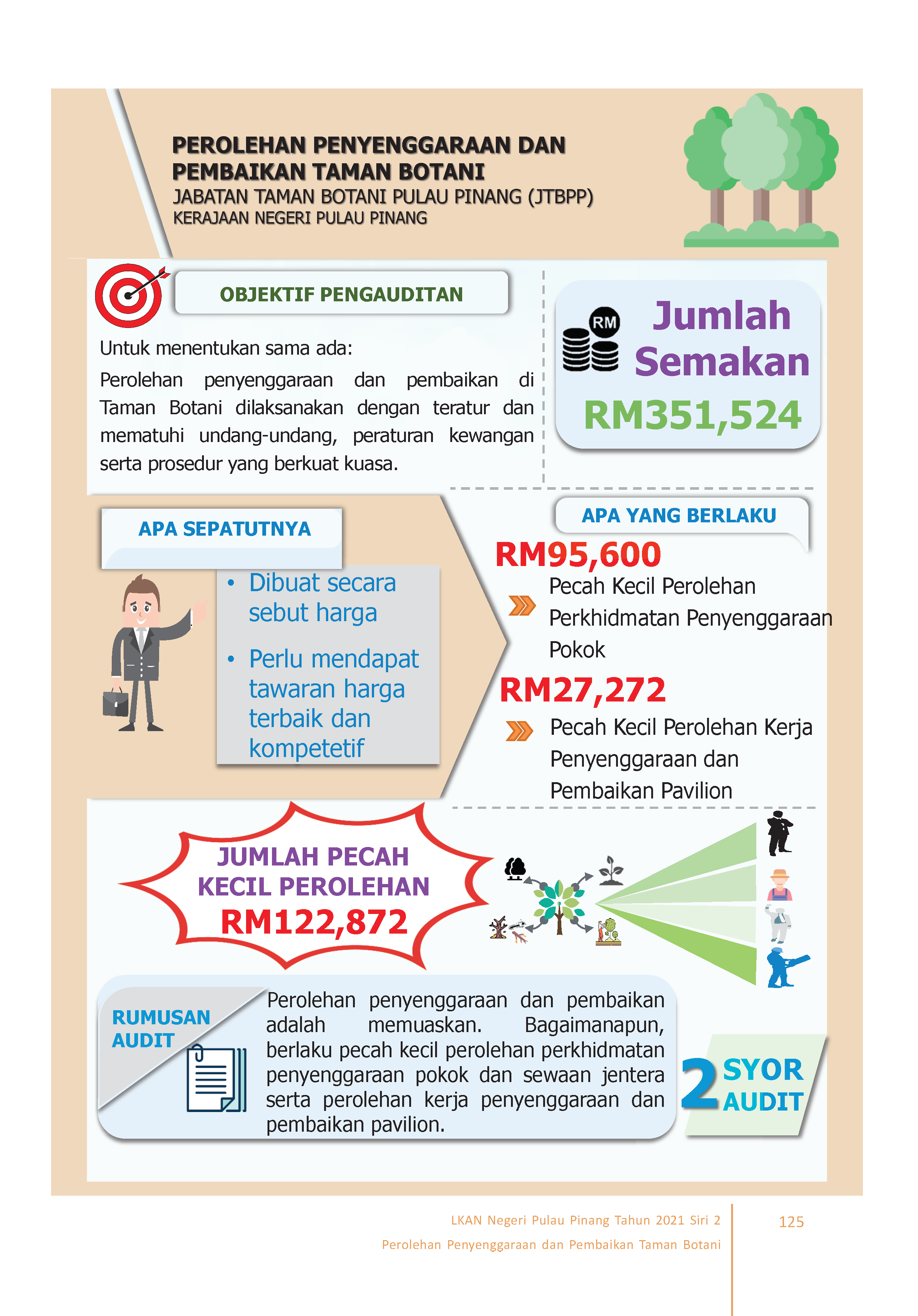 INFG Taman Botani Penang 2021S2