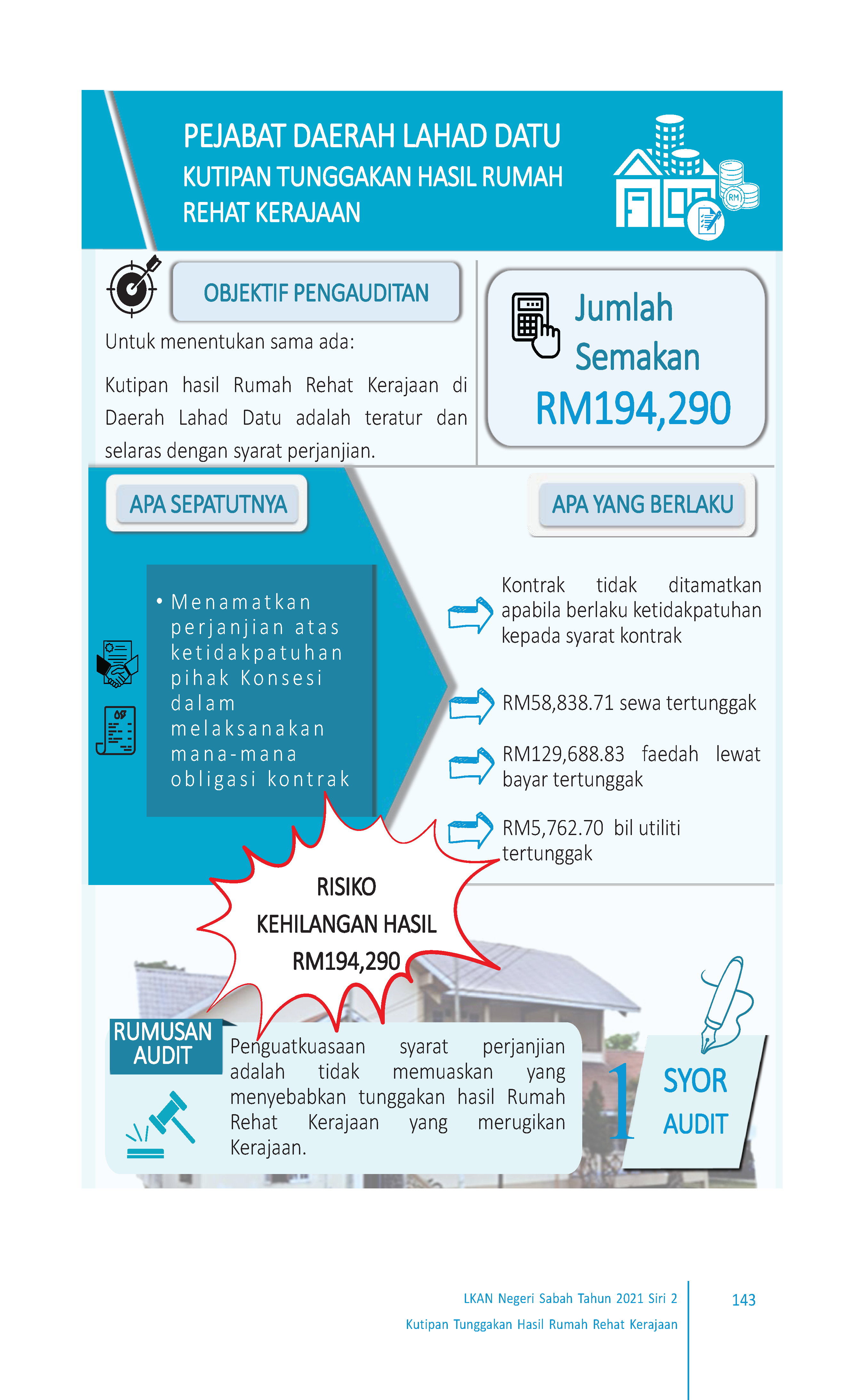 INFG Lahad Datu Sabah 2021S2