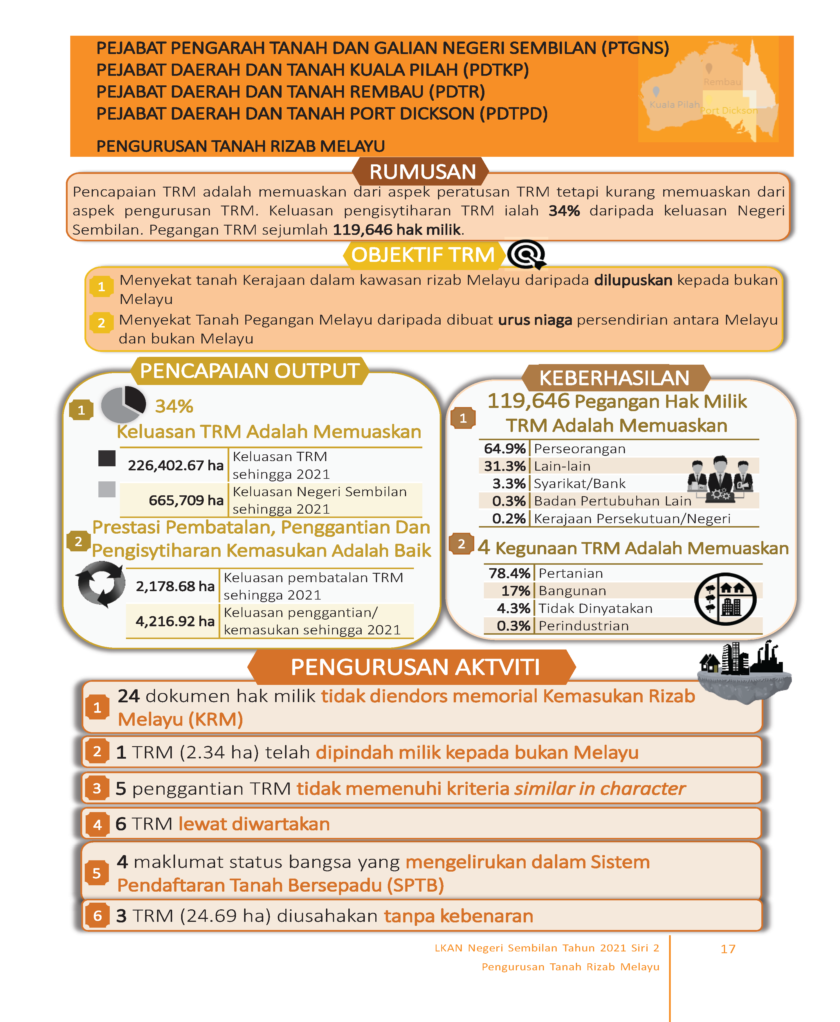 Infografik TRM N9