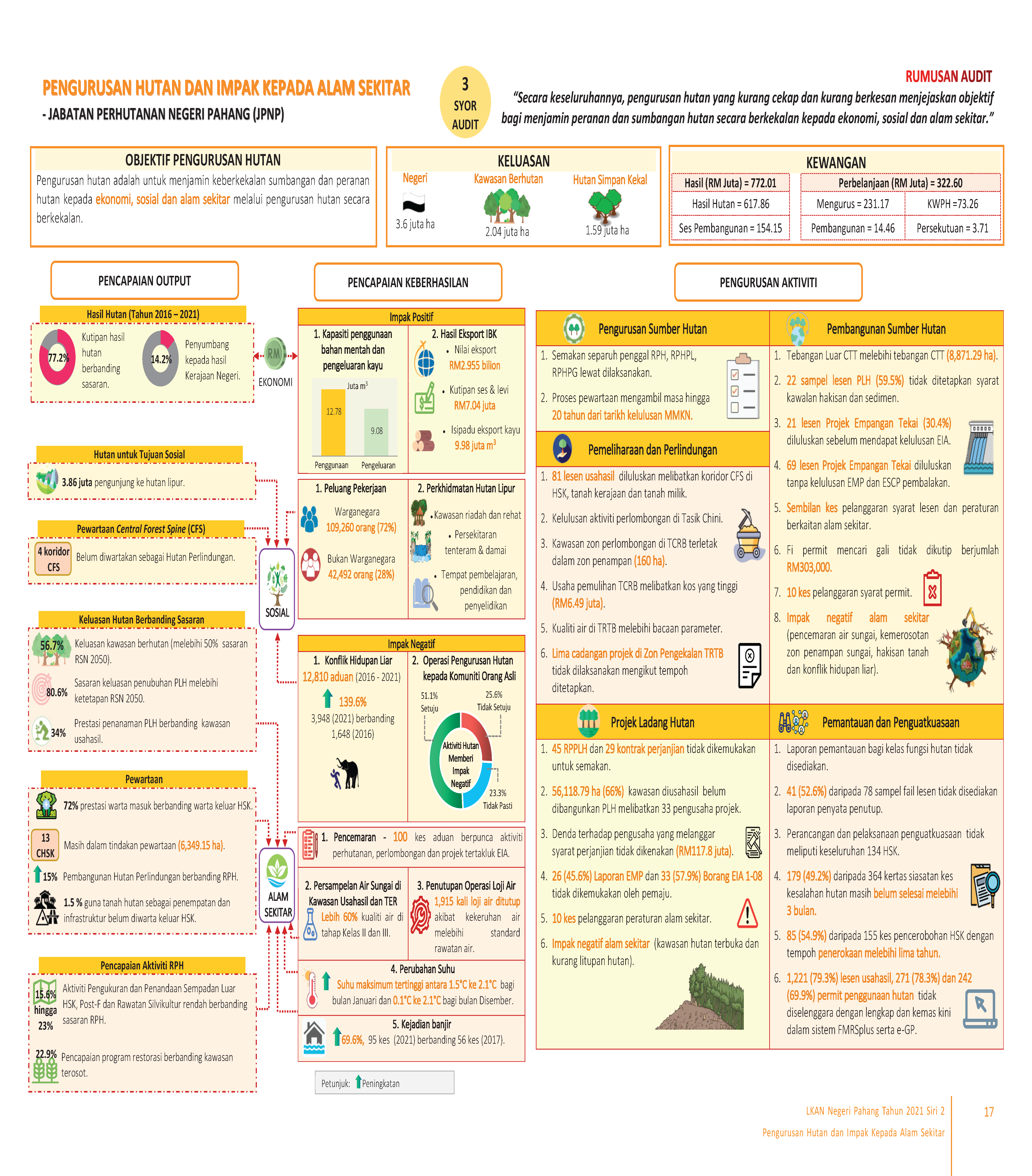 Infografik Hutan Phg 2021 S2