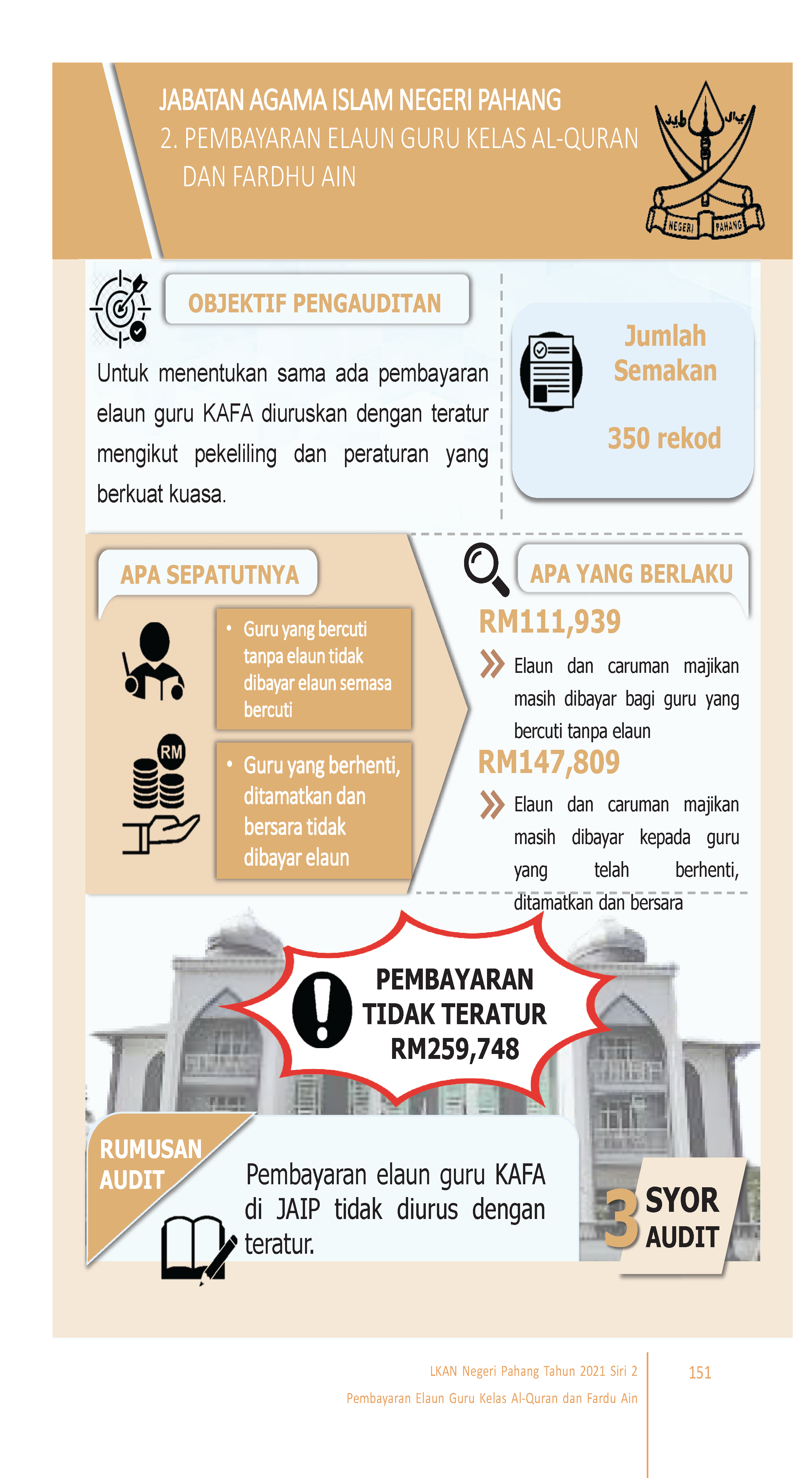 Infografik JAIP Phg 2021 S2