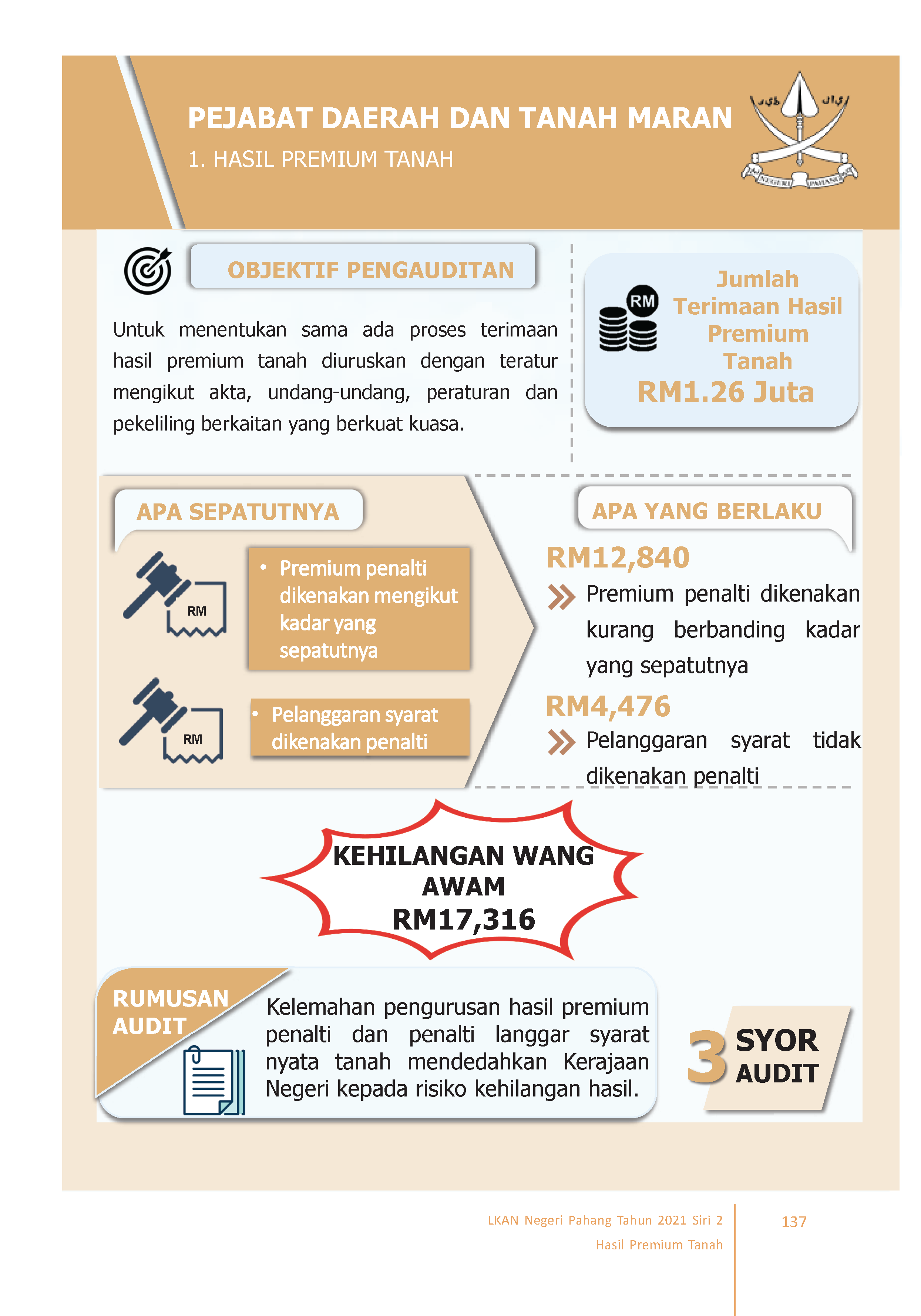 Infografik PDT Maran Phg 2021 S2