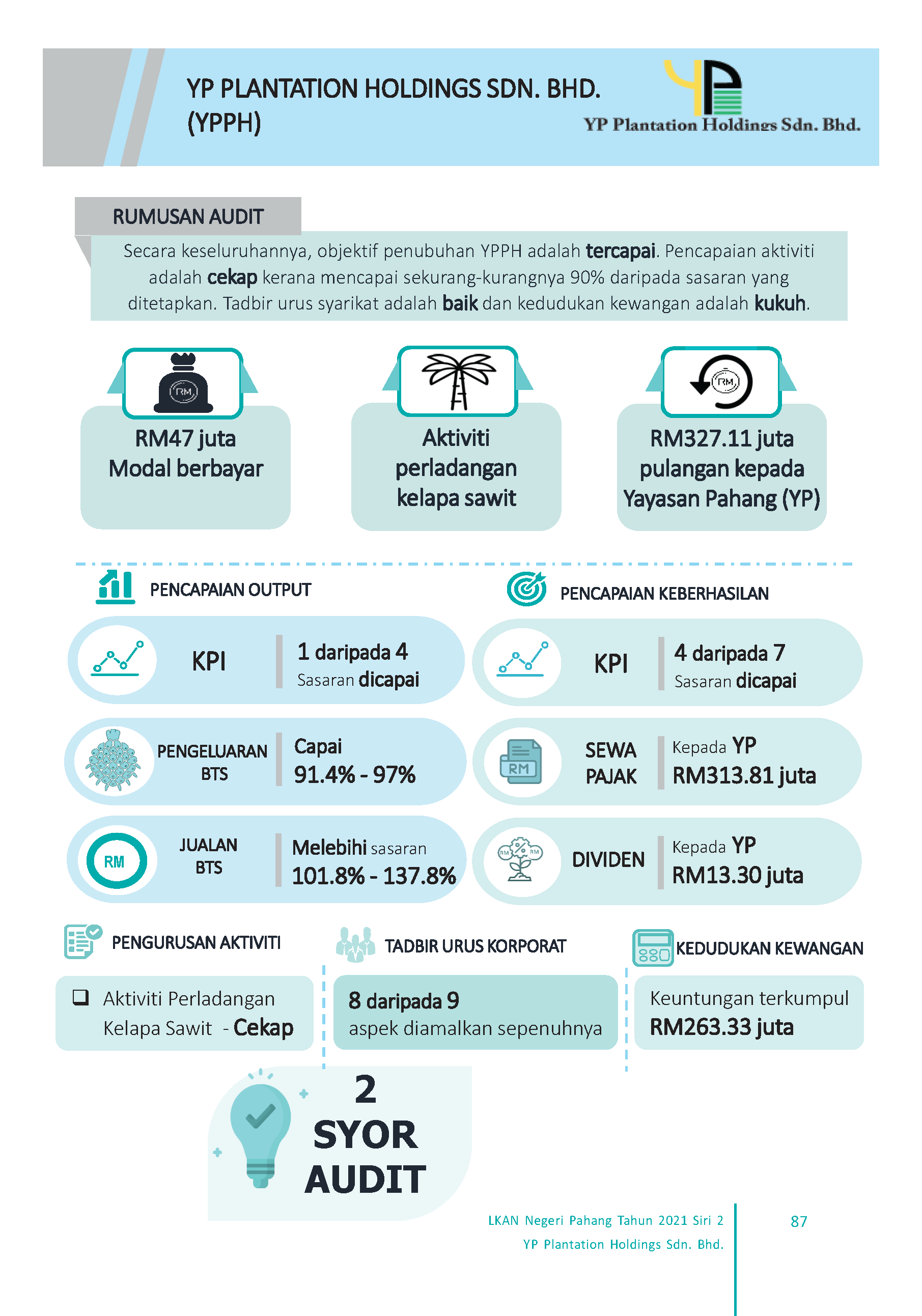 Infografik YP Syarikat Phg 2021 S2