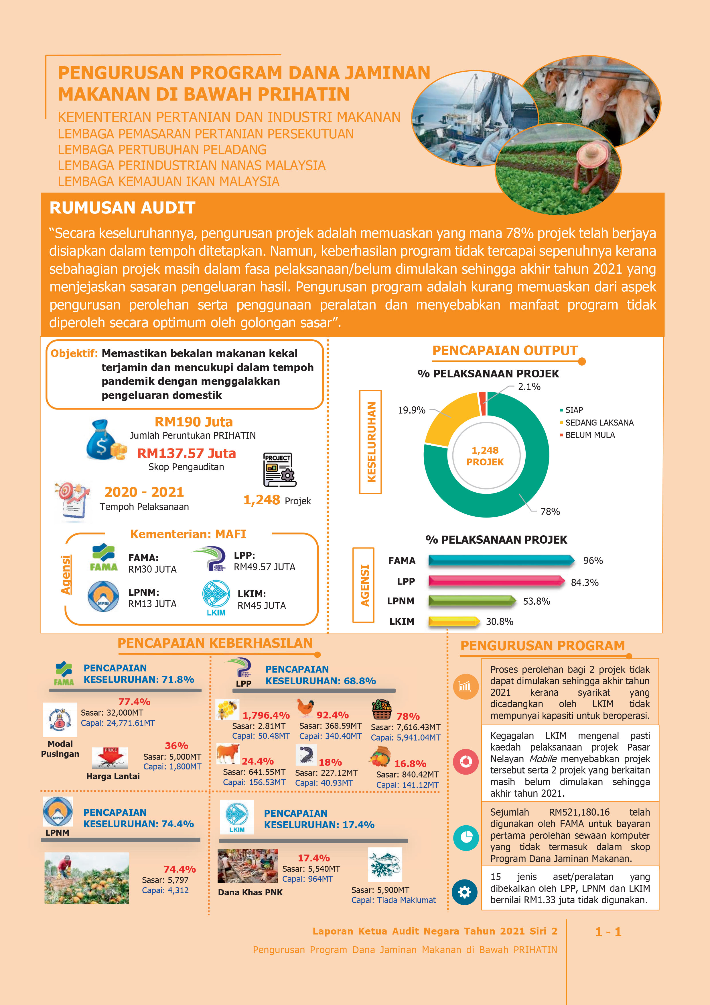 1.1 Infografik Dana Jaminan Makanan