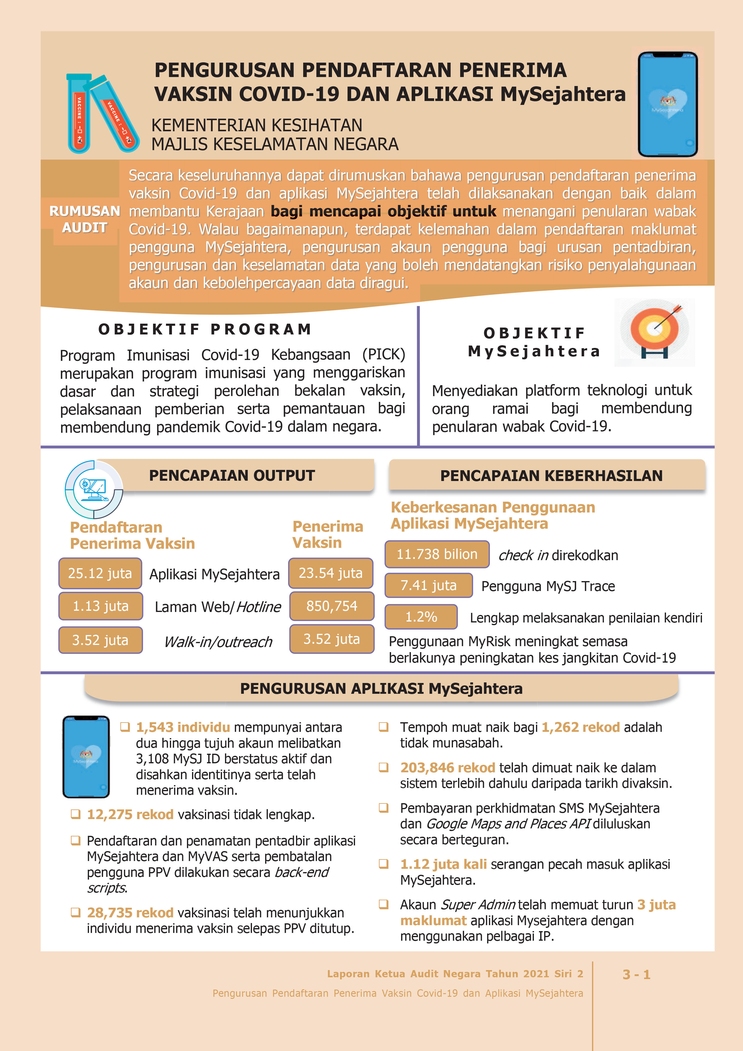 3.1 Infografik Vaksin MySejahtera