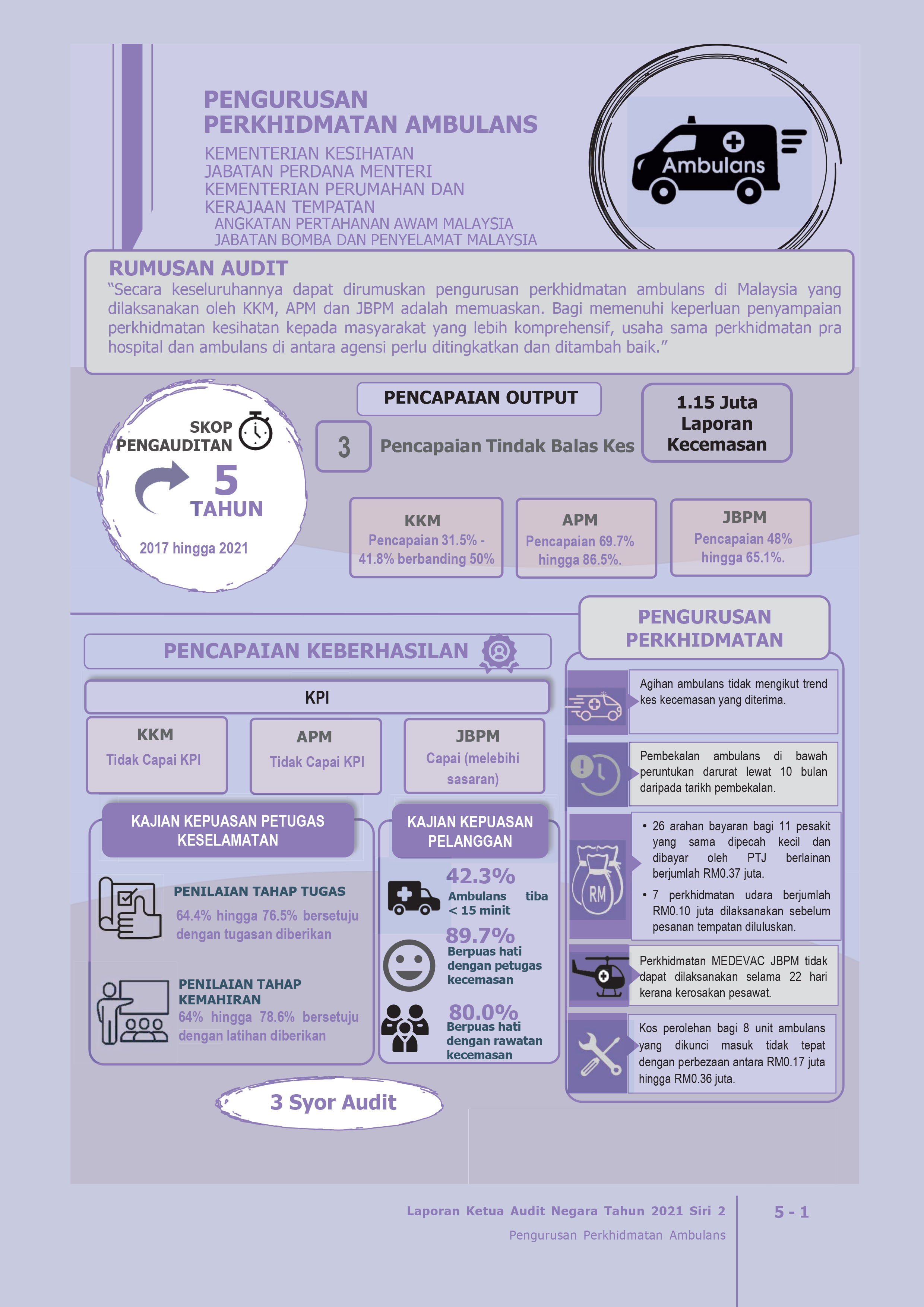 5.1 Infografik Ambulans