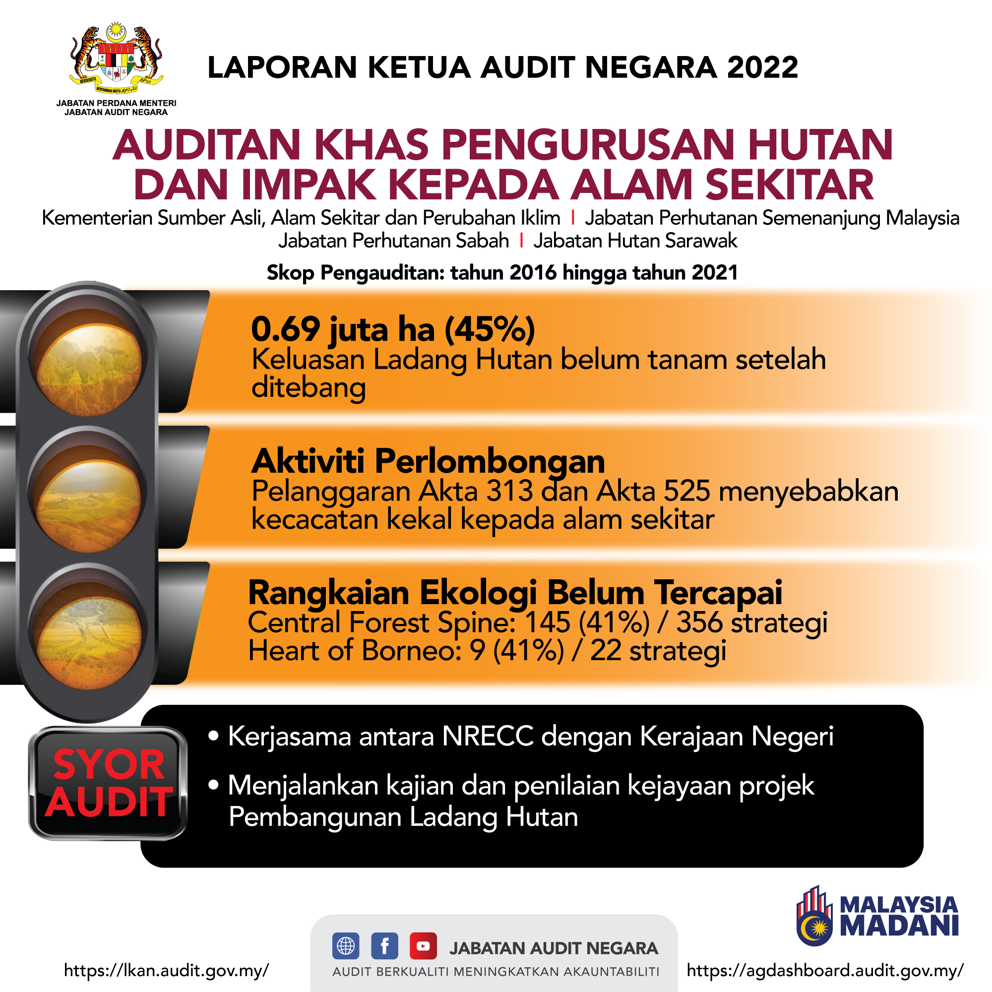 alam sekitar