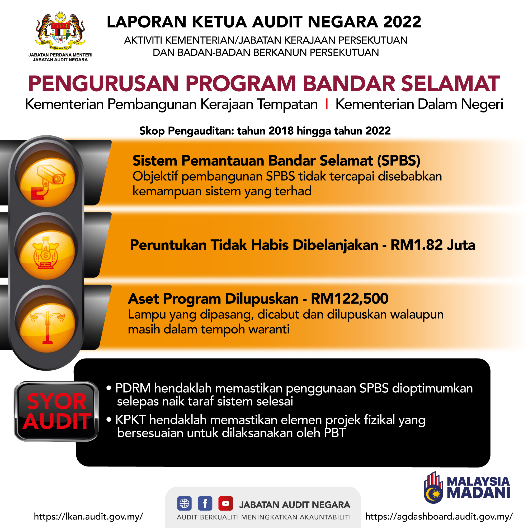 bandar selamat