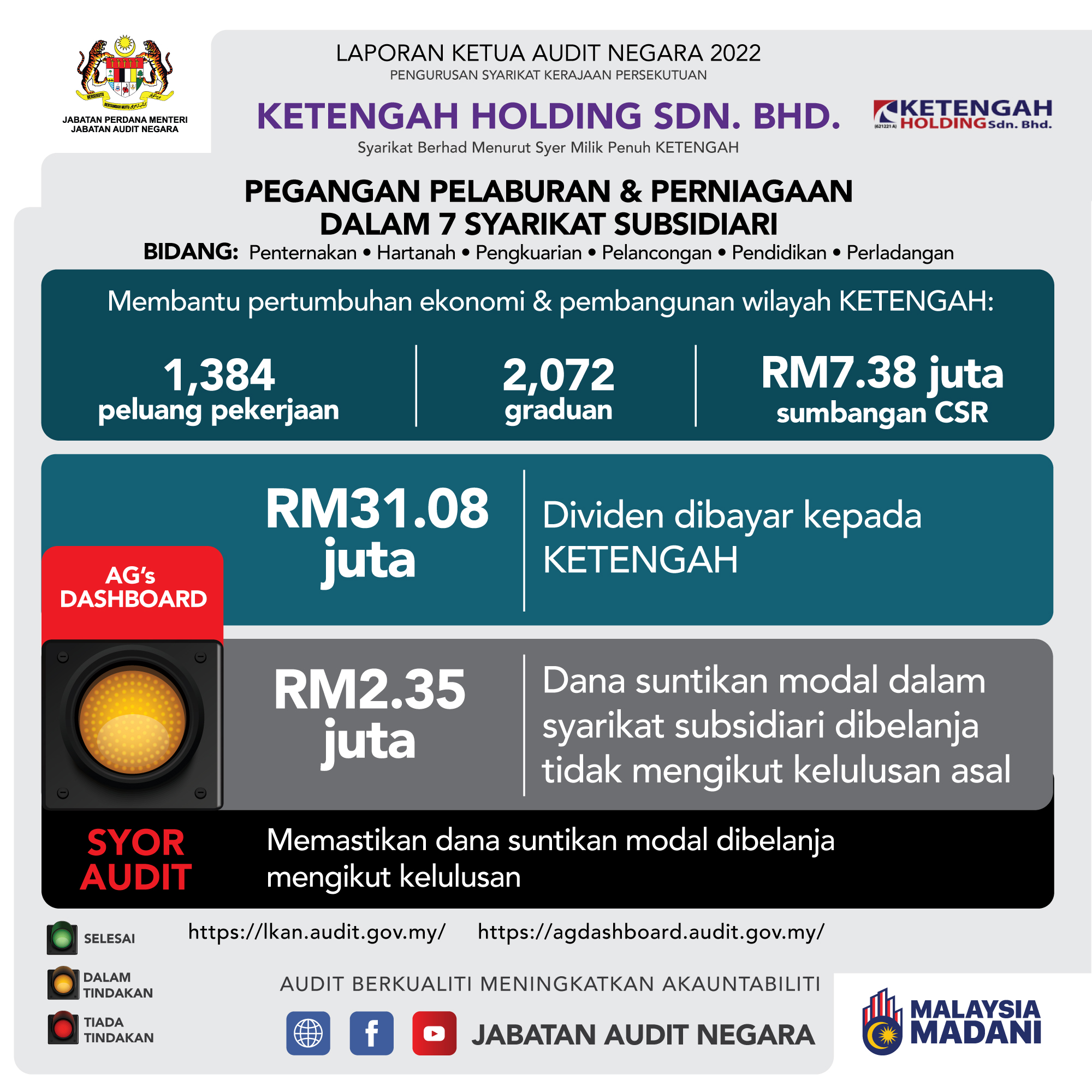 ketengah