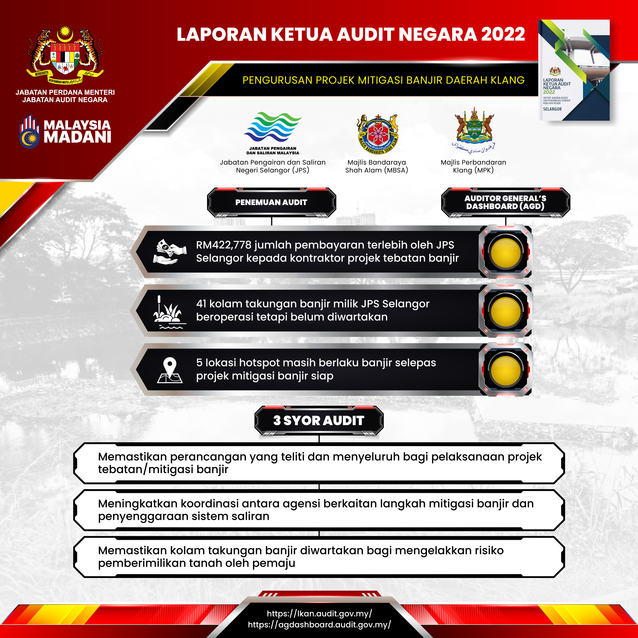 mitigasi banjir daerah klang