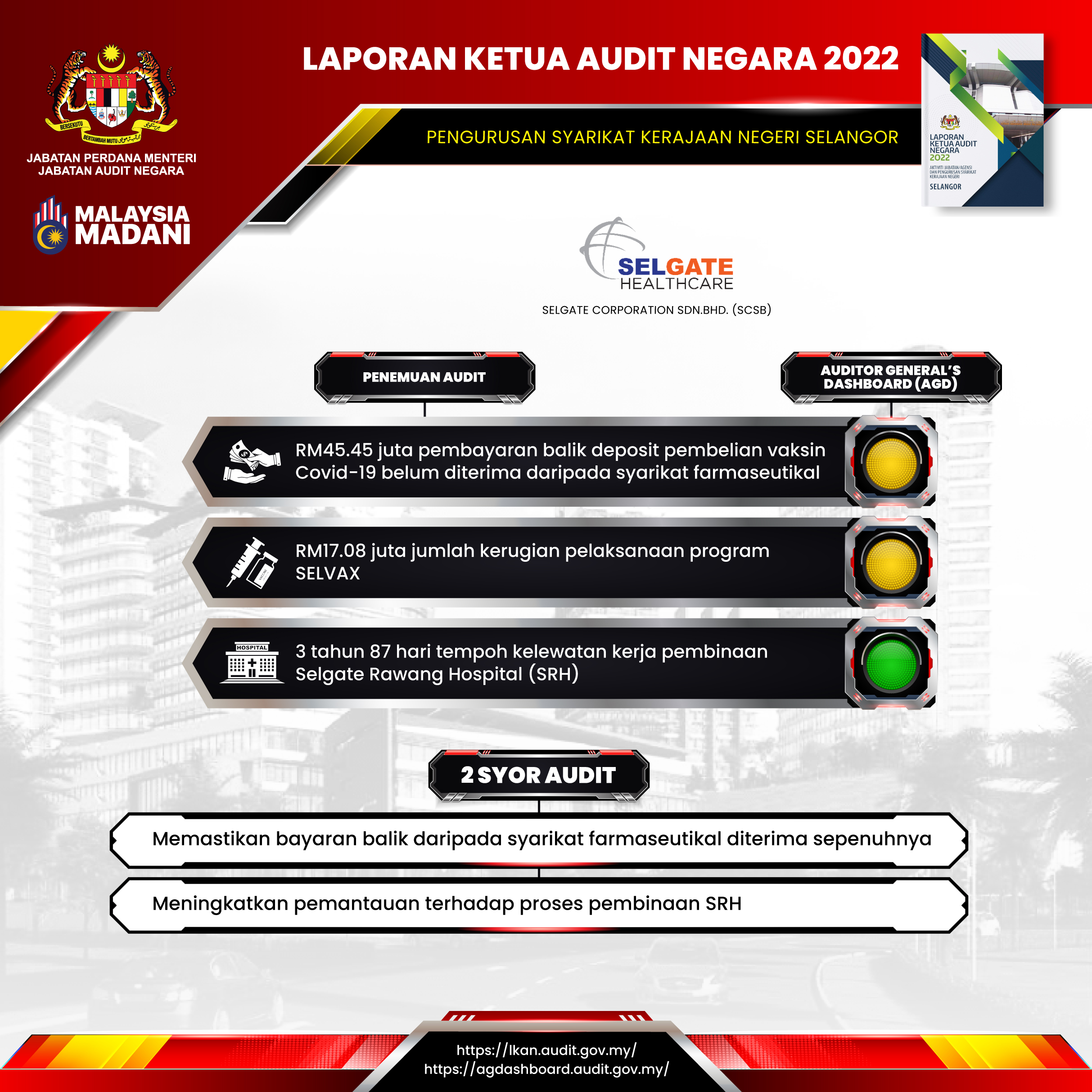 pengurusan syarikat