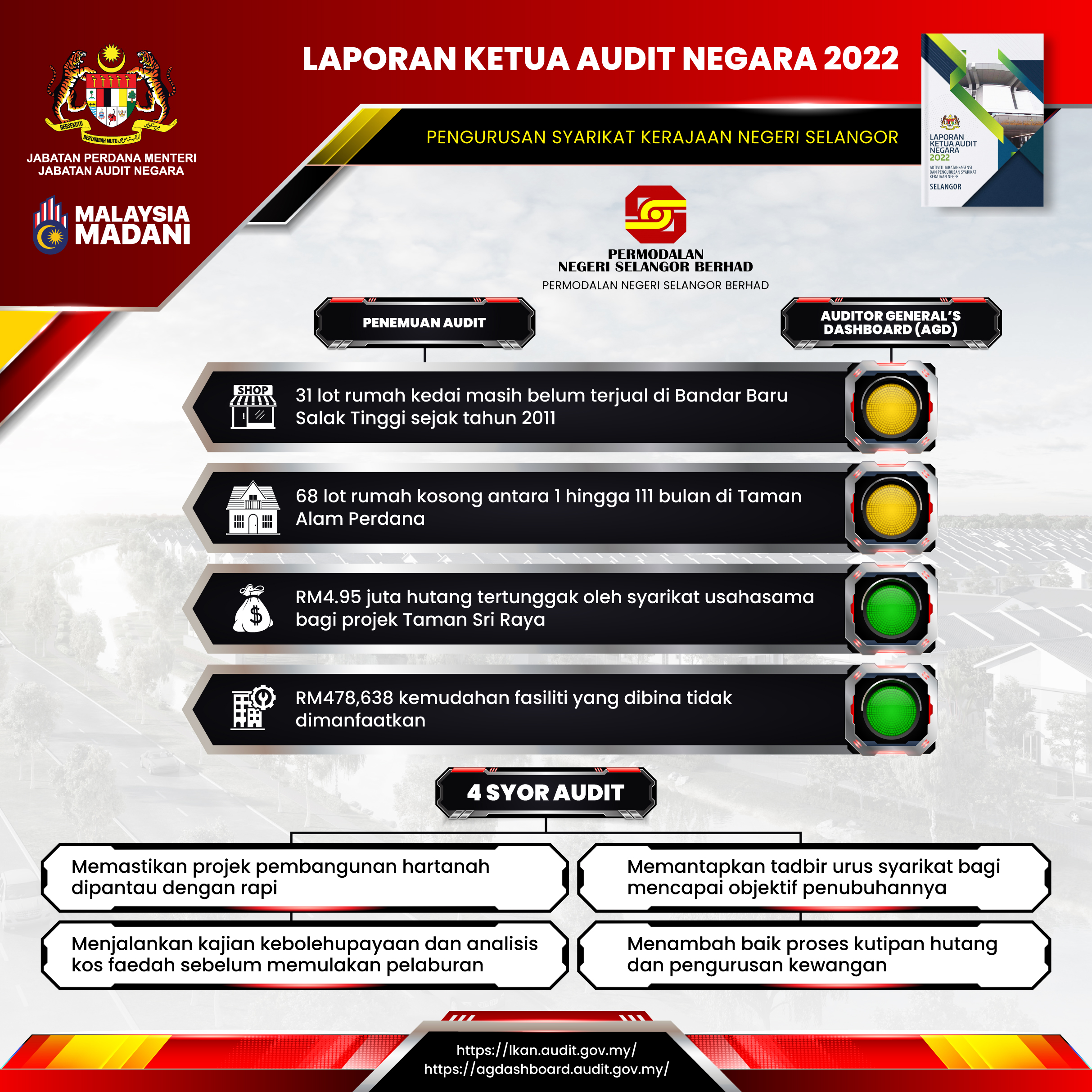 permodalan n. selangor