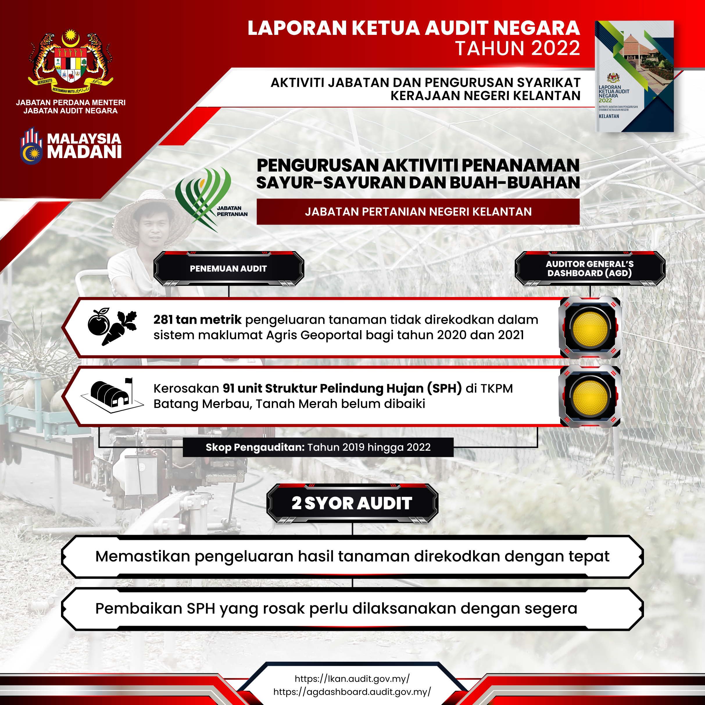 kelantan