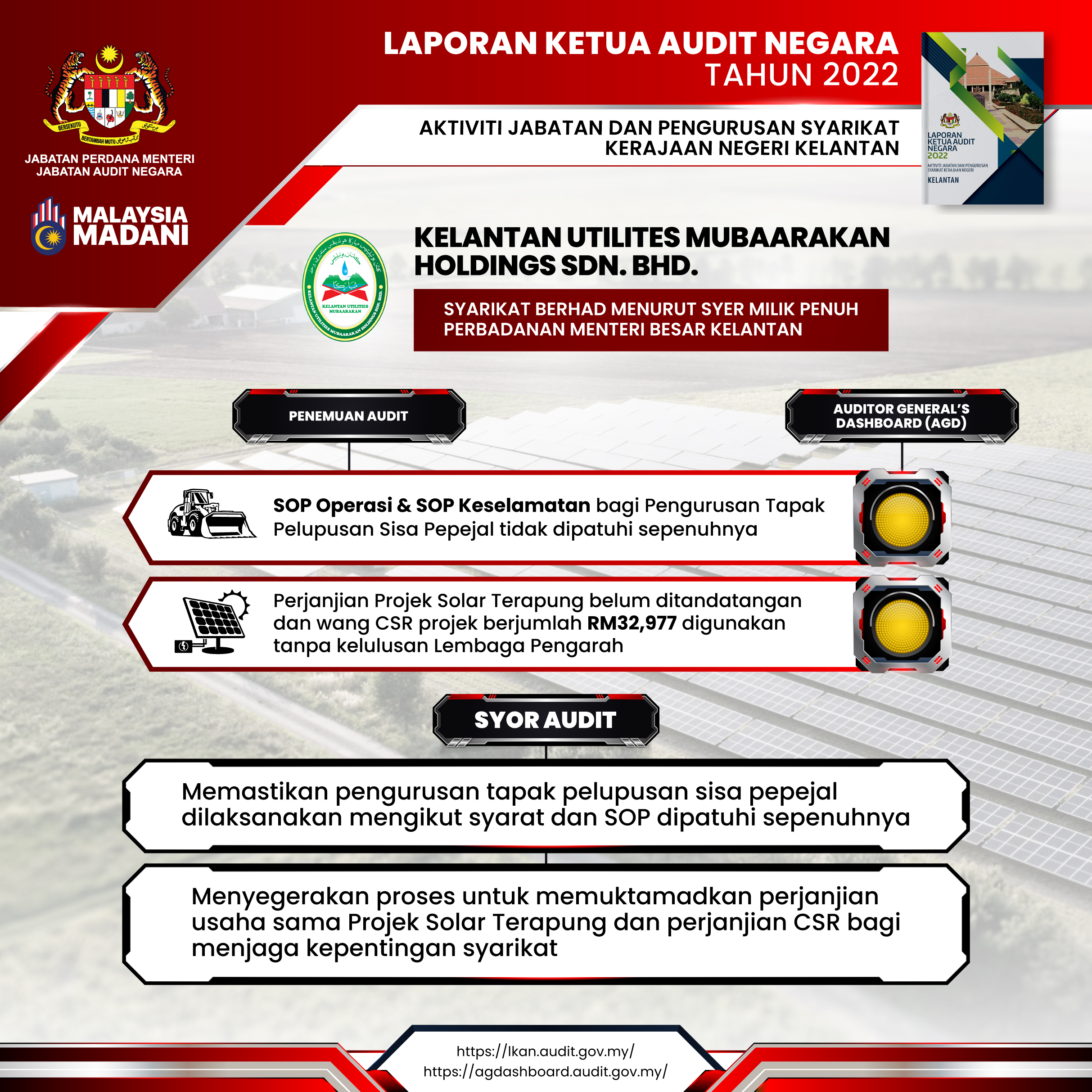 kelantan