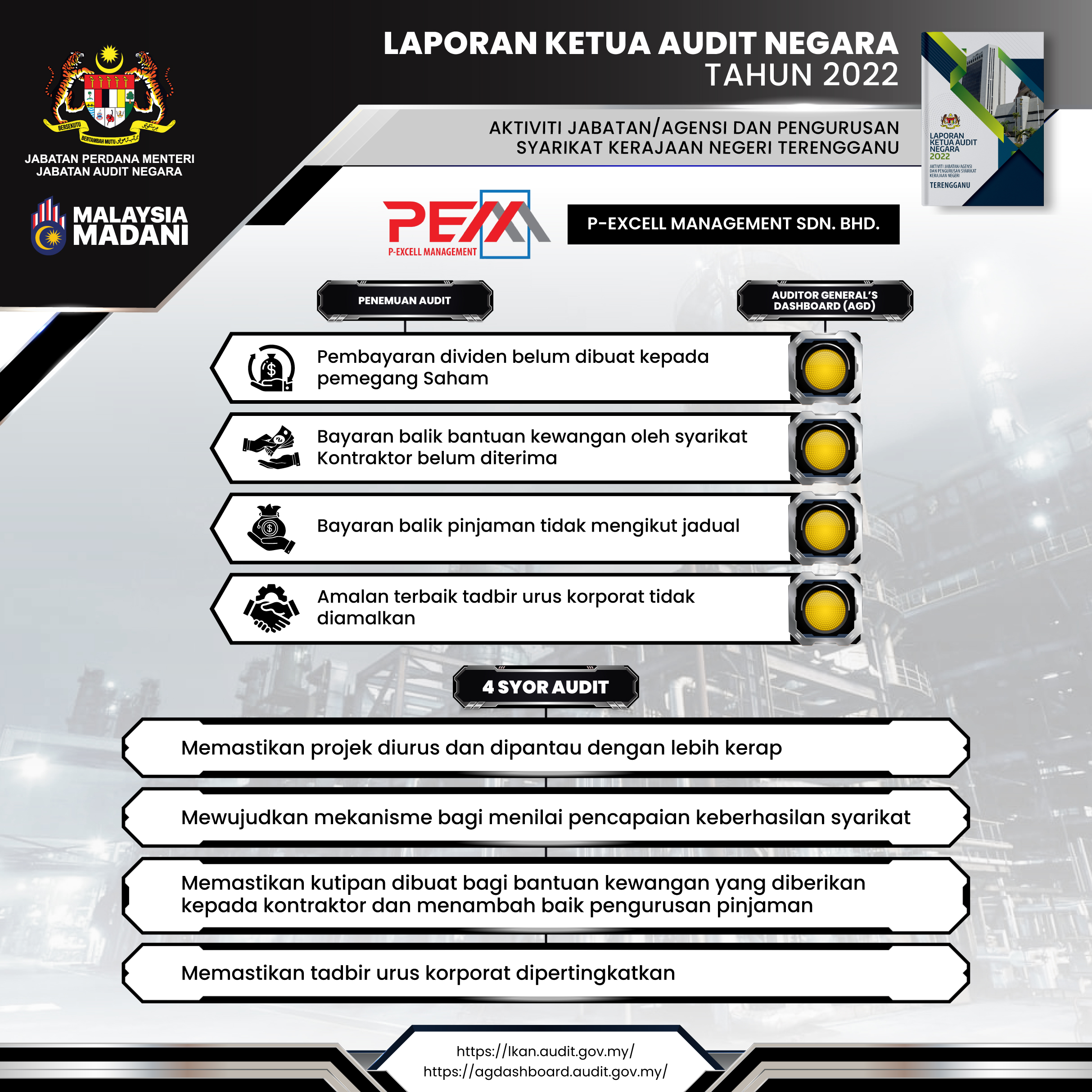 terengganu