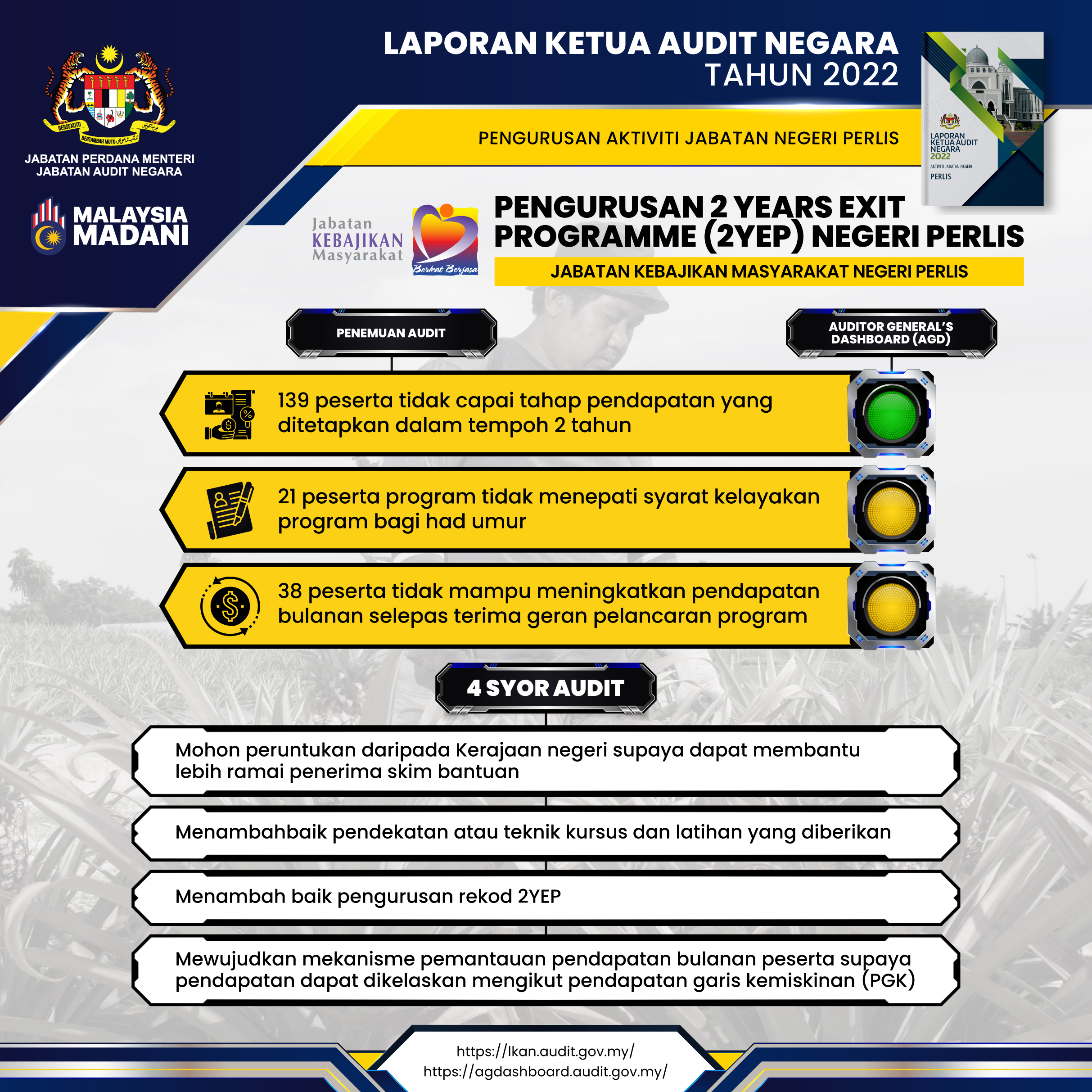 perlis