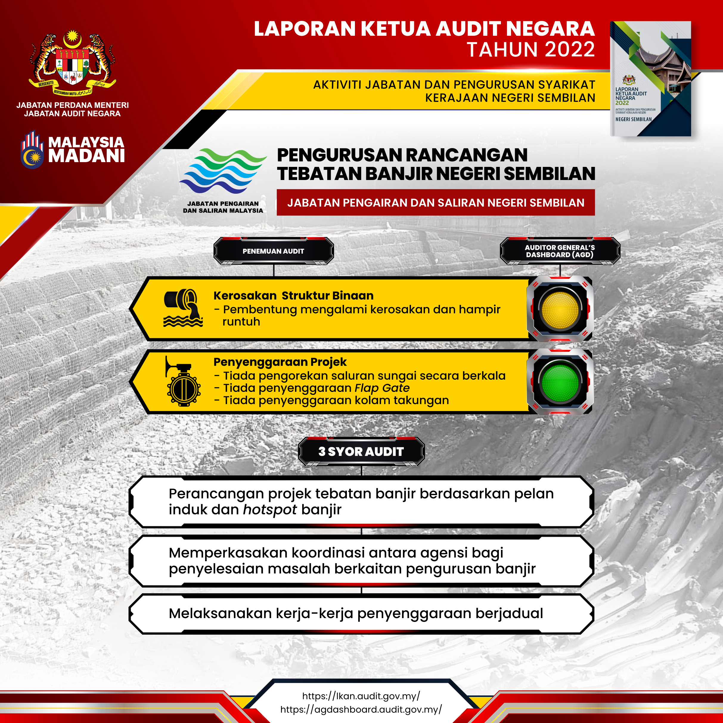 negeri sembilan