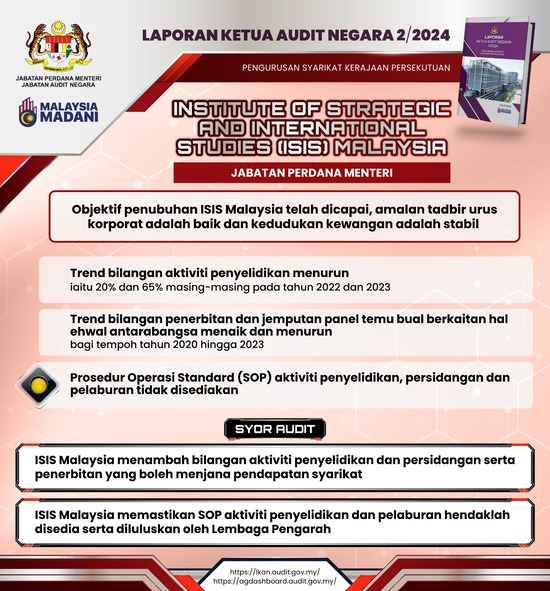 1. Institute of Strategic and International Studies ISIS Malaysia