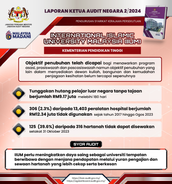 3. International Islamic University Malaysia IIUM