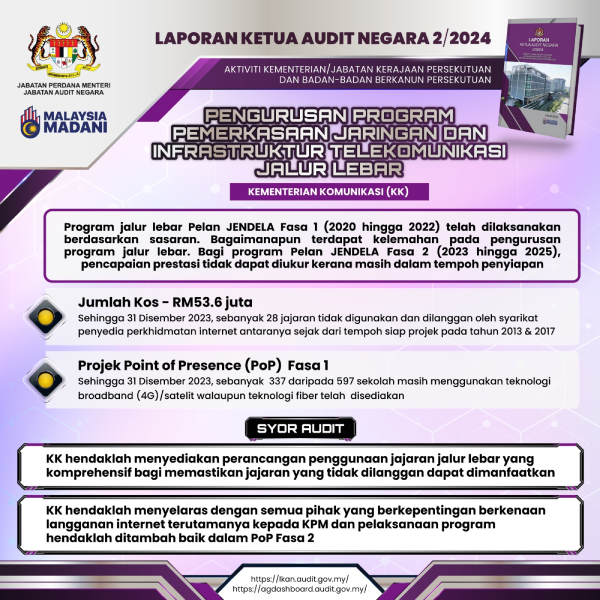 5. pengurusan program pemerkasaan jaringan dan infrastruktur telekomunikasi jalur lebar