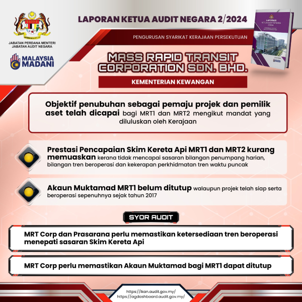 6. Mass Rapid Transit Corporation Sdn. Bhd