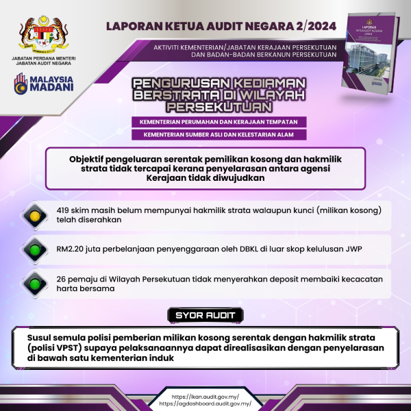 7. Pengurusan Kediaman Berstrata di Wilayah Persekutuan