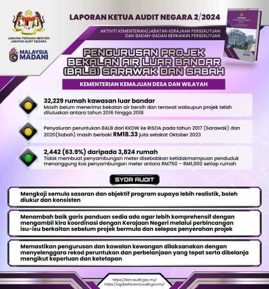 8. Pengurusan Projek Bekalan Air Luar Bandar BALB Sarawak dan Sabah