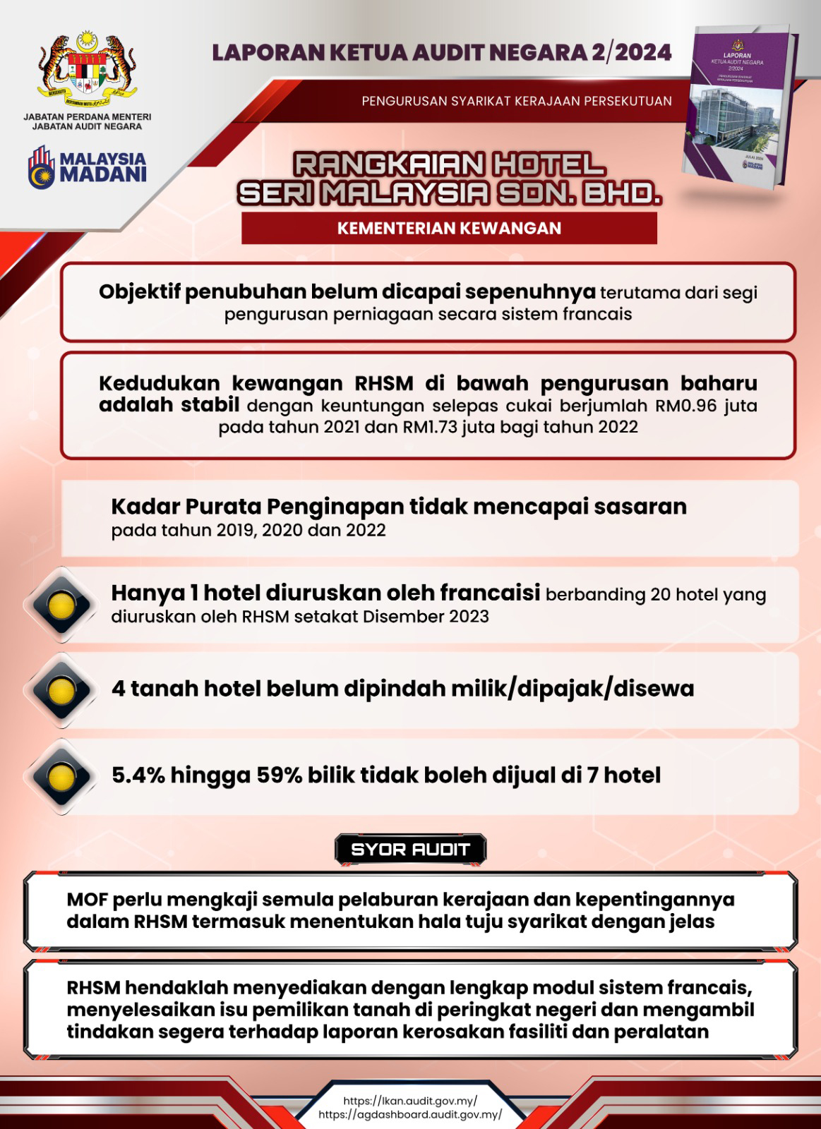 8.rangkaianhotelserimalaysiasdn.bhd