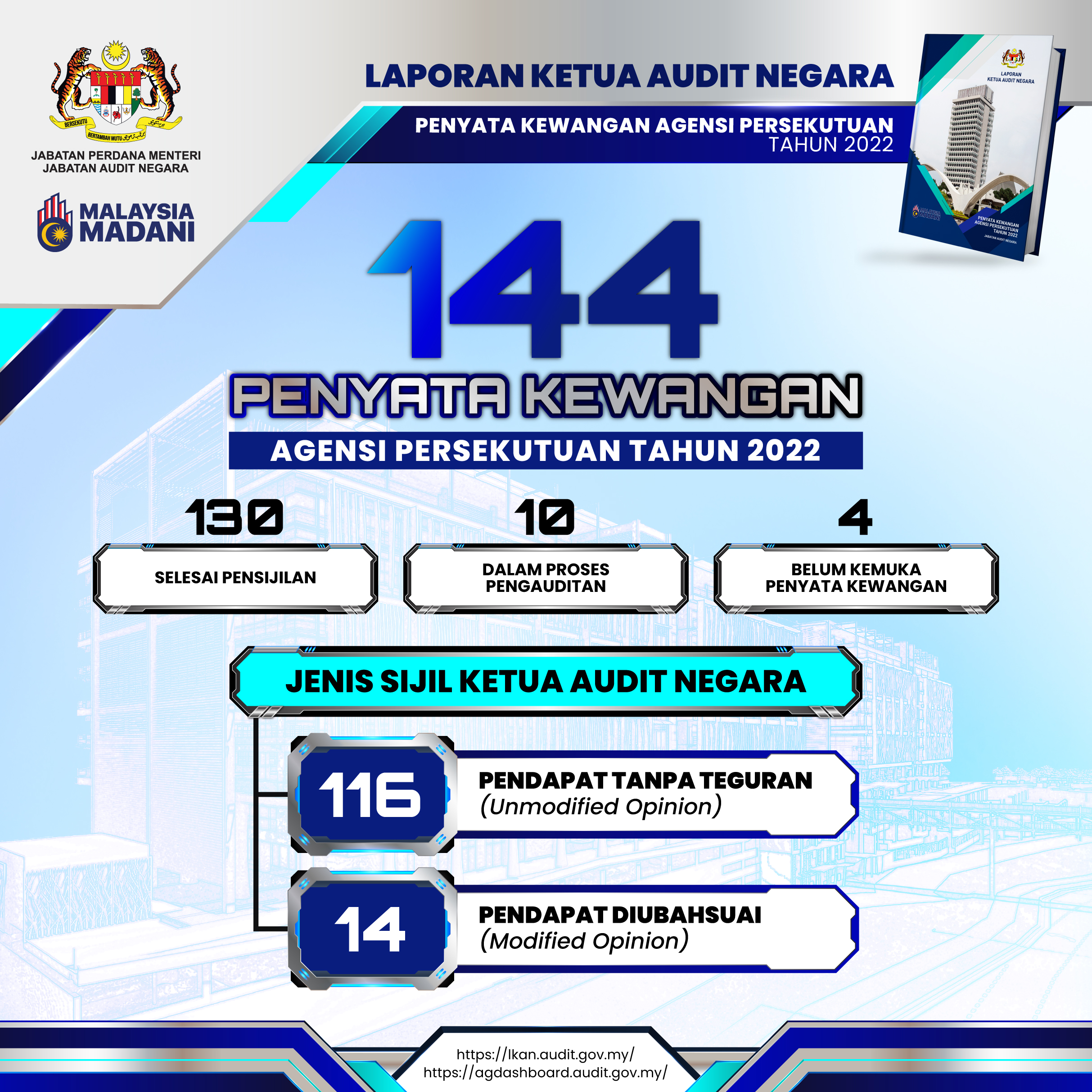 1. status pengauditan