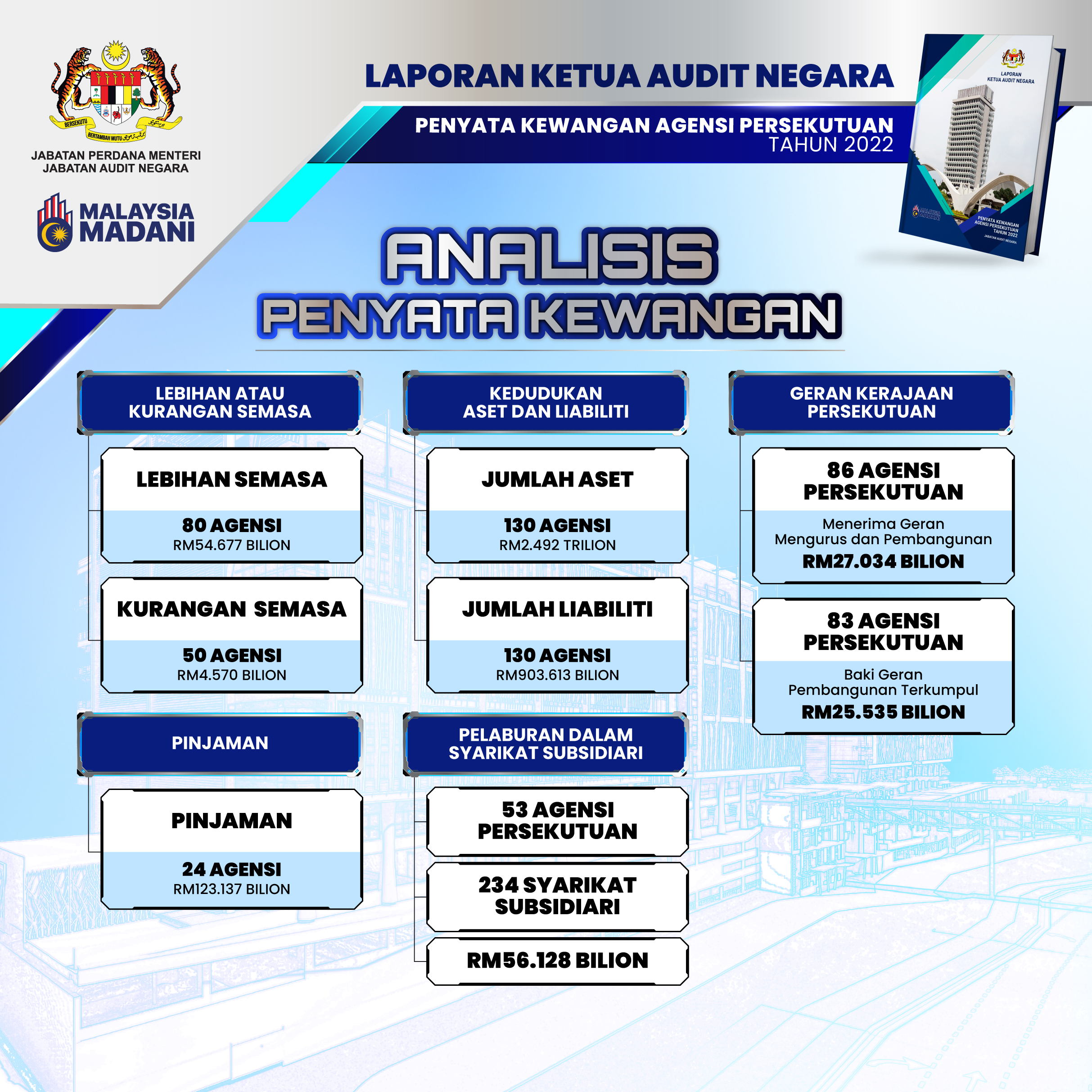 2. analisis penyata kewangan